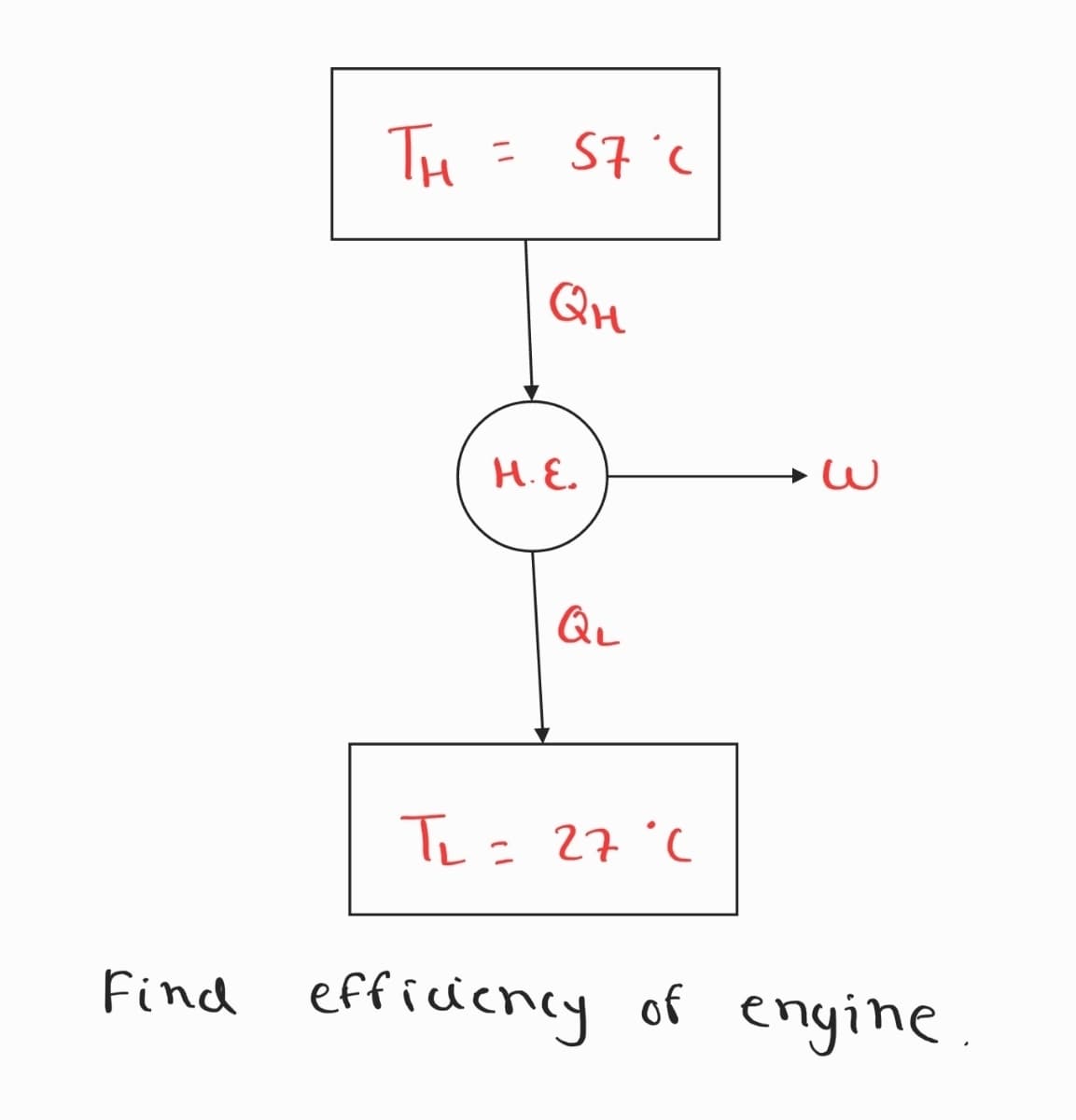 TH
%3D
QH
H.E.
QL
Te= 27°(
Find efficiency of enyine
3.
