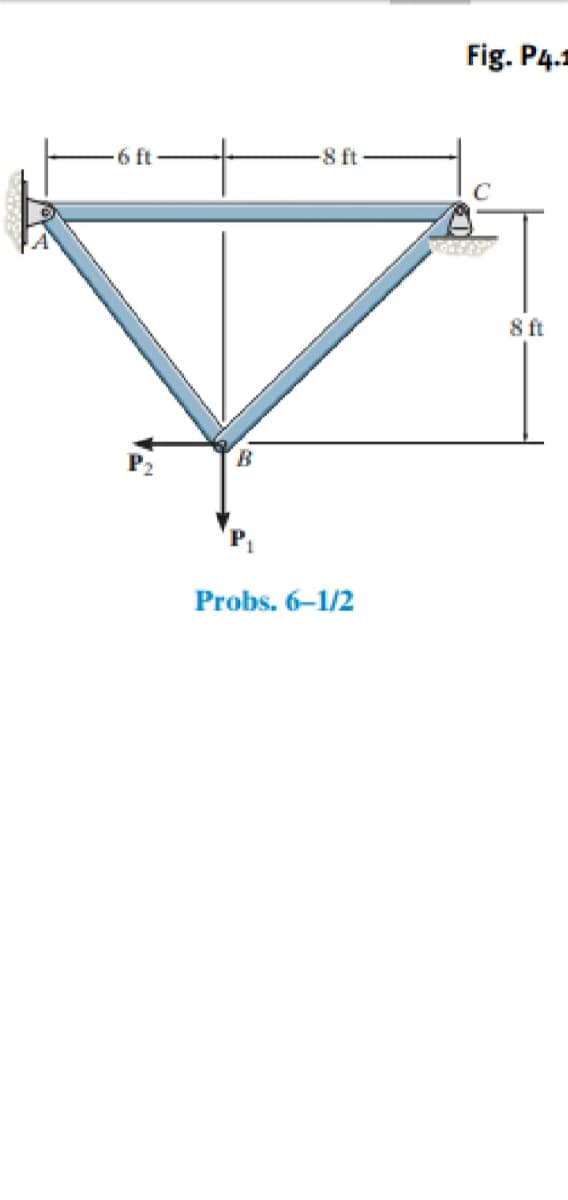 Fig. P4.1
6 ft
-8 ft
8ft
Probs. 6–1/2
