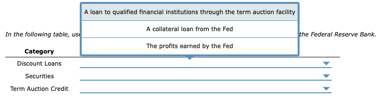 In the following table, use
Category
Discount Loans
Securities
Term Auction Credit
A loan to qualified financial institutions through the term auction facility
A collateral loan from the Fed
The profits earned by the Fed
the Federal Reserve Bank.