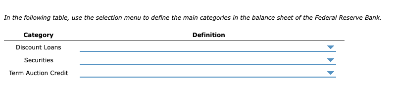 In the following table, use the selection menu to define the main categories in the balance sheet of the Federal Reserve Bank.
Category
Discount Loans
Securities
Term Auction Credit
Definition