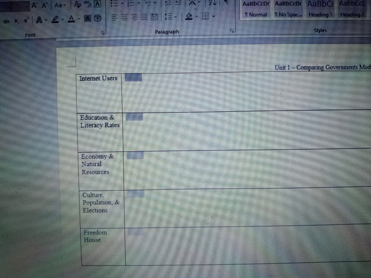 A A
Aa A A
AaBbCcDC AaBbCcDc AaBbC AaBbCc
2-A AO
==目-|-田
T Normal
1 No Spac. Heading 1 Heading2
X X
Paragraph
Styles
Font
Unit 1-Comparing Governments Mod
Internet Users
Education &
Literacy Rates
Economy &
Natural
Resources
Culture,
Population, &
Elections
Freedom
House
