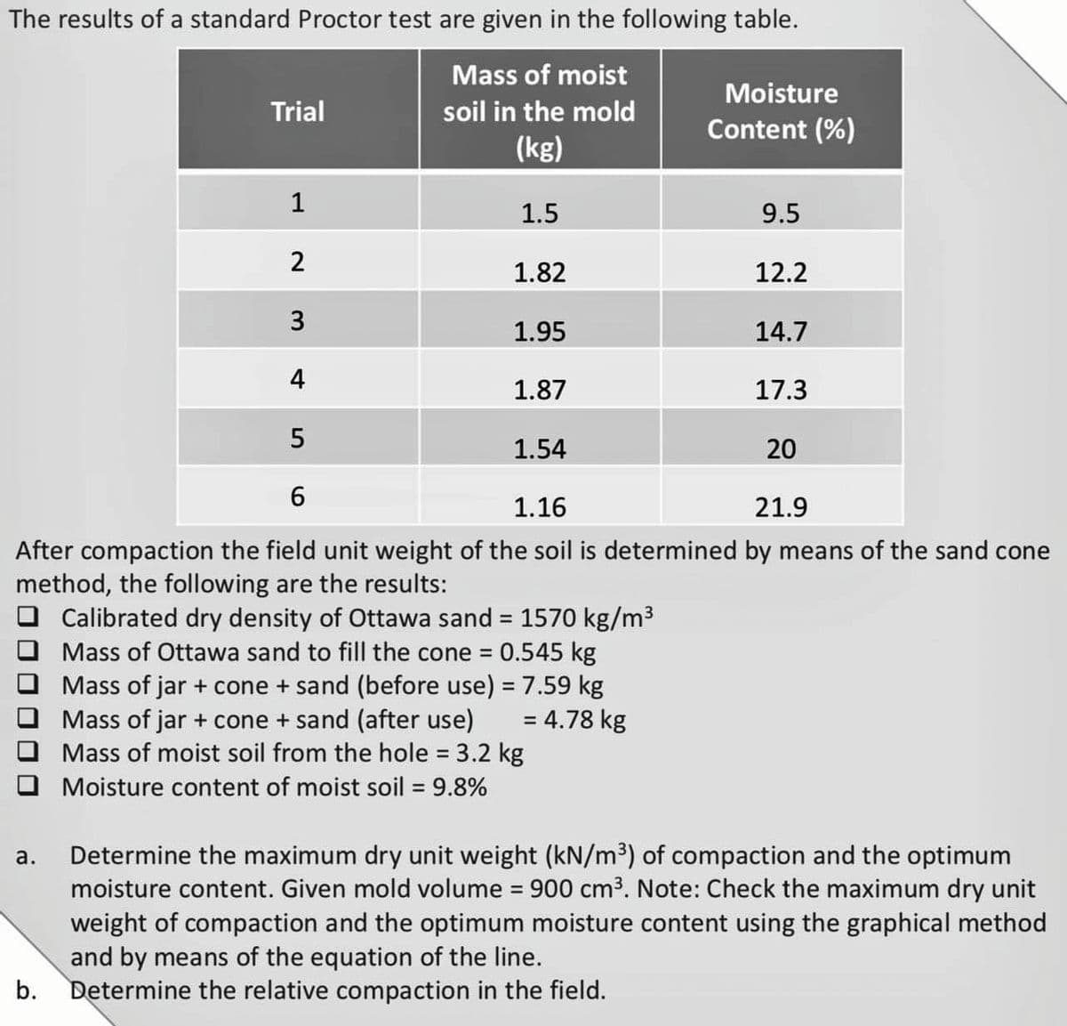 The results of a standard Proctor test are given in the following table.
Mass of moist
Moisture
Trial
soil in the mold
Content (%)
(kg)
1
1.5
9.5
2
1.82
12.2
1.95
14.7
4
1.87
17.3
1.54
20
6.
1.16
21.9
After compaction the field unit weight of the soil is determined by means of the sand cone
method, the following are the results:
Calibrated dry density of Ottawa sand = 1570 kg/m3
Mass of Ottawa sand to fill the cone = 0.545 kg
Mass of jar + cone + sand (before use) = 7.59 kg
Mass of jar + cone + sand (after use)
Mass of moist soil from the hole = 3.2 kg
%3D
%3D
= 4.78 kg
Moisture content of moist soil = 9.8%
%3D
Determine the maximum dry unit weight (kN/m³) of compaction and the optimum
moisture content. Given mold volume = 900 cm3. Note: Check the maximum dry unit
weight of compaction and the optimum moisture content using the graphical method
and by means of the equation of the line.
Determine the relative compaction in the field.
а.
%3!
b.
