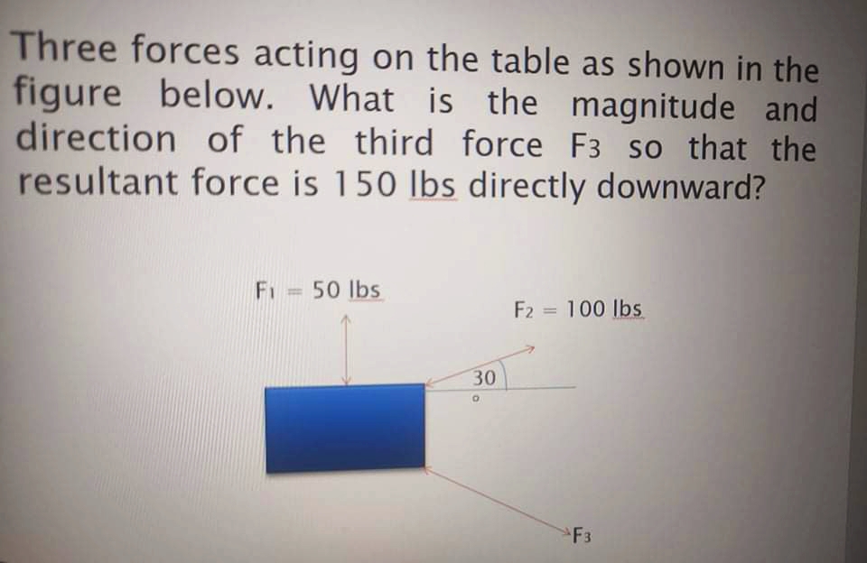 Three forces acting on the table as shown in the
figure below. What is the magnitude and
direction of the third force F3 so that the
resultant force is 150 lbs directly downward?
Fi = 50 lbs
%3D
F2 = 100 lbs
%3D
30
F3
