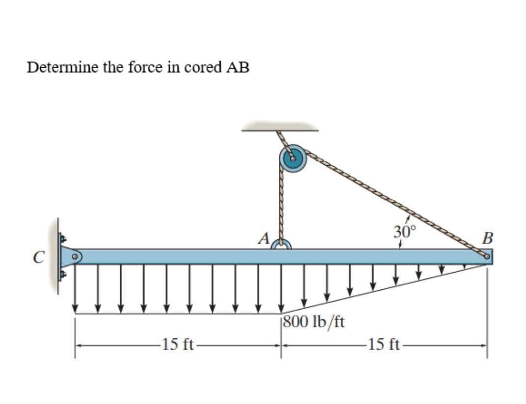 Determine the force in cored AB
А
30°
В
C
|800 lb/ft
-15 ft-
-15 ft-
