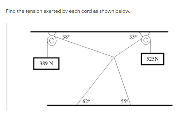 Find the tension exerted by each cord as shown below.
38°
350
389 N
525N
62°
550
