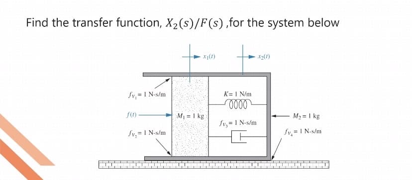 Find the transfer function, X₂ (s)/F(s),for the system below
Sv₁ = 1 N-s/m
f(t)
= 1 N-s/m
x₁(1)
M₁ = 1 kg
K= 1 N/m
-0000
fv,= 1 N-s/m
x₂(1)
M₂ = 1 kg
fv₂ = 1 N-s/m