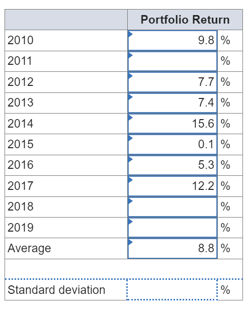 2010
Portfolio Return
9.8 %
2011
%
2012
7.7%
2013
7.4 %
2014
15.6 %
2015
0.1 %
2016
5.3 %
2017
12.2%
2018
%
2019
%
Average
8.8 %
Standard deviation
%