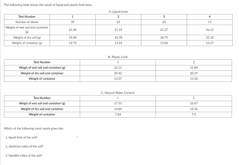 The following table shows the result of liquid and plastic limit tests.
A. Liquid Limit
Test Number
2
3
4
Number of blows
39
23
20
13
Weight of wet soil and container
22.40
21.19
21.27
26.12
(g)
Weight of dry soil (g)
19.44
18.78
18.75
22.10
Weight of container (g)
12.74
13.24
13.06
13.27
B. Plastic Limit
Test Number
1
2
Weigh of wet soil and container (g)
22.12
21.84
Weight of dry soil and container
20.42
20.19
Weight of container
13.07
13.18
C. Natural Water Content
Test Number
1
2
Weigh of wet soil and container (g)
17.53
16.97
Weight of dry soil and container
14.84
14.36
Weight of container
7.84
7.5
Which of the following most nearly gives the:
1. liquid limit of the soil?
2. plasticity index of the soil?
3. liquidity index of the soil?
