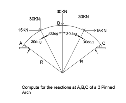 30KN
30KN
30KN
B.
15KN-
>15KN
30deg30deg
A
30deg
30deg
R
Compute for the reactions at A,B,C of a 3 Pinned
Arch
