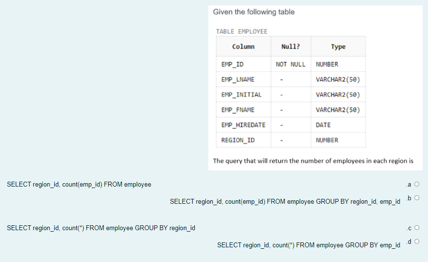 Given the following table
TABLE EMPLOYEE
Column
Null?
Туре
EMP_ID
NOT NULL NUMBER
EMP_LNAME
VARCHAR2 (50)
EMP_INITIAL
VARCHAR2 (50)
EMP_FNAME
VARCHAR2(50)
EMP_HIREDATE
DATE
REGION_ID
NUMBER
The query that will return the number of employees in each region is
SELECT region_id, count(emp_id) FROM employee
.a O
.b O
SELECT region_id, count(emp_id) FROM employee GROUP BY region_id, emp_id
SELECT region_id, count(*) FROM employee GROUP BY region_id
.c O
.d O
SELECT region_id, count(*) FROM employee GROUP BY emp_id
