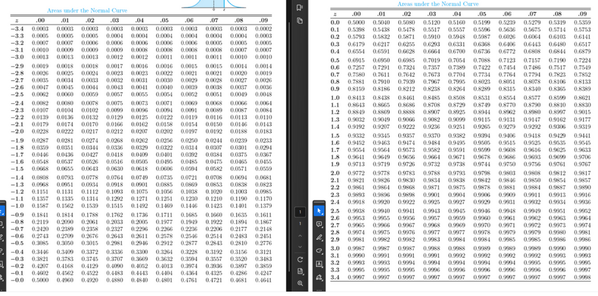 Areas under the Normal Curve
Areas under the Normal Curve
.00
.02
.00
.01
.03
.04
-3.4 0.0003 0.0003 0.0003 0.0003 0.0003
-3.3 0.0005 0.0005 0.0005 0.0004 0.0004
-3.2 0.0007 0.0007 0.0006 0.0006 0.0006 0.0006 0.0006 0.0005 0.0005 0.0005
-3.1 0.0010 0.0009 0.0009 0.0009 0.0008 0.0008 0.0008 0.0008 0.0007 0.0007
-3.0 0.0013 0.0013 0.0013 0.0012 0.0012 0.0011 0.0011 0.0011 0.0010 0.0010
-2.9 0.0019 0.0018 0.0018 0.0017 0.0016 0.0016 0.0015
-2.8 0.0026 0.0025 0.0024 0.0023 0.0023 0.0022 0.0021
-2.7 0.0035 0.0034 0.0033 0.0032 0.0031 0.0030 0.0029
-2.6 0.0047 0.0045 0.0044 0.0043 0.0041 0.0040 0.0039
-2.5 0.0062 0.0060 0.0059 0.0057 0.0055 0.0054 0.0052
-2.4 0.0082 0.0080 0.0078 0.0075 0.0073 0.0071 0.0069
-2.3 0.0107 0.0104 0.0102 0.0099 0.0096 0.0094 0.0091
-2.2 0.0139 0.0136 0.0132 0.0129 0.0125 0.0122 0.0119
-2.1 0.0179 0.0174 0.0170 0.0166 0.0162 0.0158 0.0154
-2.0 0.0228 0.0222 0.0217 0.0212 0.0207 0.0202 0.0197
-1.9
0.0287 0.0281 0.0274 0.0268 0.0262 0.0256 0.0250
-1.8 0.0359 0.0351 0.0344 0.0336 0.0329 0.0322 0.0314
-1.7 0.0446 0.0436 0.0427 0.0418 0.0409 0.0401 0.0392
-1.6 0.0548 0.0537 0.0526 0.0516 0.0505 0.0495 0.0485
-1.5
0.0668 0.0655 0.0643 0.0630 0.0618 0.0606 0.0594 0.0582 0.0571 0.0559
-1.4 0.0808 0.0793 0.0778 0.0764 0.0749 0.0735 0.0721 0.0708 0.0694 0.0681
-1.3 0.0968 0.0951 0.0934 0.0918 0.0901 0.0885 0.0869 0.0853 0.0838 0.0823
-1.2 0.1151 0.1131 0.1112 0.1093 0.1075 0.1056 0.1038 0.1020 0.1003 0.0985
-1.1 0.1357 0.1335 0.1314 0.1292 0.1271 0.1251 0.1230 0.1210 0.1190 0.1170
-1.0 0.1587 0.1562 0.1539 0.1515 0.1492 0.1469 0.1446 0.1423 0.1401 0.1379
-0.9 0.1841 0.1814 0.1788 0.1762 0.1736 0.1711 0.1685 0.1660 0.1635 0.1611
-0.8 0.2119 0.2090 0.2061 0.2033 0.2005 0.1977 0.1949 0.1922 0.1894 0.1867
-0.7 0.2420 0.2389 0.2358 0.2327 0.2296 0.2266 0.2236 0.2206 0.2177 0.2148
-0.6
0.2743 0.2709 0.2676 0.2643 0.2611 0.2578 0.2546 0.2514 0.2483 0.2451
-0.5 0.3085 0.3050 0.3015 0.2981 0.2946 0.2912 0.2877 0.2843 0.2810 0.2776
-0.4 0.3446 0.3409 0.3372 0.3336 0.3300 0.3264 0.3228 0.3192 0.3156 0.3121
-0.3 0.3821 0.3783 0.3745 0.3707 0.3669 0.3632 0.3594 0.3557 0.3520 0.3483
-0.2
0.4207 0.4168 0.4129 0.4090 0.4052 0.4013 0.3974 0.3936 0.3897 0.3859
-0.1 0.4602 0.4562 0.4522 0.4483 0.4443 0.4404 0.4364 0.4325 0.4286 0.4247
-0.0 0.5000 0.4960 0.4920 0.4880 0.4840 0.4801 0.4761 0.4721 0.4681 0.4641
.05
.06
0.0003
.07
.08
0.0003 0.0003 0.0003 0.0002
0.0004 0.0004 0.0004 0.0004 0.0003
.09
0.0
0.1
.01
.02
.03
.04
.05 .06
.07
.08
.09
0.5000 0.5040 0.5080 0.5120 0.5160 0.5199 0.5239 0.5279 0.5319 0.5359
0.5398 0.5438 0.5478 0.5517 0.5557 0.5596 0.5636 0.5675 0.5714 0.5753
0.0015 0.0014 0.0014
0.0021 0.0020 0.0019
0.0028 0.0027 0.0026
0.0038 0.0037 0.0036
0.0051 0.0049 0.0048
0.0068 0.0066 0.0064
0.0089 0.0087 0.0084
0.6
0.0116 0.0113 0.0110
0.0150 0.0146 0.0143
0.0192 0.0188 0.0183
0.0244 0.0239 0.0233
0.0307 0.0301 0.0294
0.0384 0.0375 0.0367
0.0475 0.0465 0.0455
@
A
0.2 0.5793 0.5832 0.5871 0.5910 0.5948 0.5987 0.6026 0.6064 0.6103 0.6141
0.3 0.6179 0.6217 0.6255 0.6293 0.6331 0.6368 0.6406 0.6443 0.6480 0.6517
0.4
0.6554 0.6591 0.6628 0.6664 0.6700 0.6736 0.6772 0.6808 0.6844 0.6879
0.5 0.6915 0.6950 0.6985 0.7019 0.7054 0.7088 0.7123 0.7157 0.7190 0.7224
0.7257 0.7291 0.7324 0.7357 0.7389 0.7422 0.7454 0.7486 0.7517 0.7549
0.7 0.7580 0.7611 0.7642 0.7673 0.7704 0.7734 0.7764 0.7794 0.7823 0.7852
0.8 0.7881 0.7910 0.7939 0.7967 0.7995 0.8023 0.8051 0.8078 0.8106 0.8133
0.9 0.8159 0.8186 0.8212 0.8238 0.8264 0.8289 0.8315 0.8340 0.8365 0.8389
1.0 0.8413 0.8438 0.8461 0.8485 0.8508 0.8531 0.8554 0.8577 0.8599 0.8621
1.1 0.8643 0.8665 0.8686 0.8708 0.8729 0.8749 0.8770 0.8790 0.8810 0.8830
1.2 0.8849 0.8869 0.8888 0.8907 0.8925 0.8944 0.8962 0.8980 0.8997 0.9015
1.3 0.9032 0.9049 0.9066 0.9082 0.9099 0.9115 0.9131 0.9147 0.9162 0.9177
1.4 0.9192 0.9207 0.9222 0.9236 0.9251 0.9265 0.9279 0.9292 0.9306 0.9319
1.5 0.9332 0.9345 0.9357 0.9370 0.9382 0.9394 0.9406 0.9418 0.9429 0.9441
1.6 0.9452 0.9463 0.9474 0.9484 0.9495 0.9505 0.9515 0.9525 0.9535 0.9545
1.7 0.9554 0.9564 0.9573 0.9582 0.9591 0.9599 0.9608 0.9616 0.9625 0.9633
1.8 0.9641 0.9649 0.9656 0.9664 0.9671 0.9678 0.9686 0.9693 0.9699 0.9706
1.9 0.9713 0.9719 0.9726 0.9732 0.9738 0.9744 0.9750 0.9756 0.9761 0.9767
2.0 0.9772 0.9778 0.9783 0.9788 0.9793 0.9798 0.9803 0.9808 0.9812 0.9817
2.1 0.9821 0.9826 0.9830 0.9834 0.9838 0.9842 0.9846 0.9850 0.9854 0.9857
2.2 0.9861 0.9864 0.9868 0.9871 0.9875 0.9878 0.9881 0.9884 0.9887 0.9890
2.3 0.9893 0.9896 0.9898 0.9901 0.9904 0.9906 0.9909 0.9911 0.9913 0.9916
2.4 0.9918 0.9920 0.9922 0.9925 0.9927 0.9929 0.9931 0.9932 0.9934 0.9936
2.5 0.9938 0.9940 0.9941 0.9943 0.9945 0.9946 0.9948 0.9949 0.9951 0.9952
2.6 0.9953 0.9955 0.9956 0.9957 0.9959 0.9960 0.9961 0.9962 0.9963 0.9964
2.7 0.9965 0.9966 0.9967 0.9968 0.9969 0.9970 0.9971 0.9972 0.9973 0.9974
2.8 0.9974 0.9975 0.9976 0.9977 0.9977 0.9978 0.9979 0.9979 0.9980 0.9981
2.9
0.9981 0.9982 0.9982 0.9983 0.9984 0.9984 0.9985 0.9985 0.9986 0.9986
3.0 0.9987 0.9987 0.9987 0.9988 0.9988 0.9989 0.9989 0.9989 0.9990 0.9990
3.1 0.9990 0.9991 0.9991 0.9991 0.9992 0.9992 0.9992 0.9992 0.9993 0.9993
3.2 0.9993 0.9993 0.9994 0.9994 0.9994 0.9994 0.9994 0.9995 0.9995 0.9995
3.3 0.9995 0.9995 0.9995 0.9996 0.9996 0.9996 0.9996 0.9996 0.9996 0.9997
3.4 0.9997 0.9997 0.9997 0.9997 0.9997 0.9997 0.9997 0.9997 0.9997 0.9998