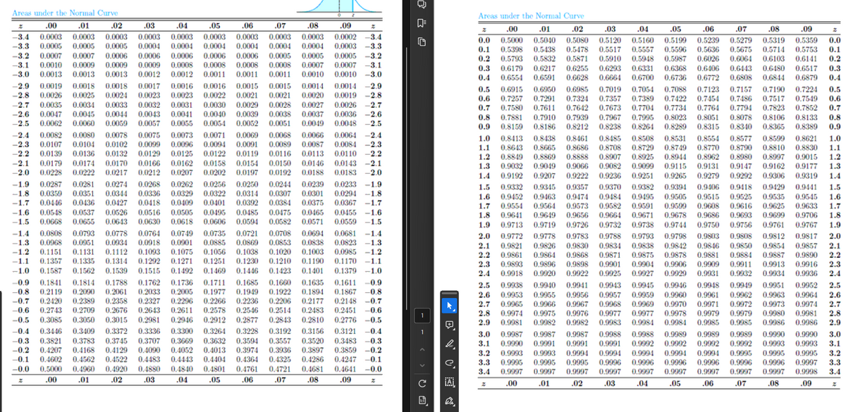 Areas under the Normal Curve
.02
.03
.04
.00
.01
.02
.03
.04
.00
.01
.07
-3.4 0.0003 0.0003 0.0003 0.0003 0.0003 0.0003 0.0003 0.0003 0.0003 0.0002 -3.4
-3.3 0.0005 0.0005 0.0005 0.0004 0.0004 0.0004 0.0004 0.0004 0.0004 0.0003 -3.3
-3.2 0.0007 0.0007 0.0006 0.0006 0.0006
0.0006 0.0006 0.0005 0.0005 0.0005 -3.2
-3.1 0.0010 0.0009 0.0009 0.0009 0.0008 0.0008 0.0008 0.0008 0.0007 0.0007 -3.1
-3.0 0.0013 0.0013 0.0013 0.0012 0.0012 0.0011 0.0011 0.0011 0.0010 0.0010 -3.0
-2.9 0.0019 0.0018 0.0018 0.0017 0.0016 0.0016 0.0015 0.0015 0.0014 0.0014 -2.9
-2.8
0.0026 0.0025 0.0024 0.0023 0.0023 0.0022 0.0021 0.0021 0.0020 0.0019 -2.8
-2.7 0.0035 0.0034 0.0033 0.0032 0.0031 0.0030 0.0029
0.0028 0.0027 0.0026 -2.7
-2.6 0.0047 0.0045 0.0044 0.0043 0.0041 0.0040 0.0039 0.0038 0.0037 0.0036 -2.6
-2.5 0.0062 0.0060 0.0059 0.0057 0.0055 0.0054 0.0052 0.0051 0.0049 0.0048
-2.4 0.0082 0.0080
0.0078 0.0075 0.0073 0.0071 0.0069 0.0068 0.0066 0.0064
-2.3 0.0107 0.0104
0.0102 0.0099 0.0096 0.0094 0.0091 0.0089 0.0087 0.0084 -2.3
-2.2 0.0139 0.0136 0.0132 0.0129 0.0125
0.0122 0.0119 0.0116 0.0113 0.0110 -2.2
-2.1 0.0179 0.0174 0.0170 0.0166 0.0162 0.0158 0.0154 0.0150 0.0146 0.0143
-2.1
-2.0 0.0228 0.0222 0.0217 0.0212 0.0207 0.0202 0.0197 0.0192 0.0188
-1.9 0.0287 0.0281 0.0274 0.0268 0.0262 0.0256 0.0250
0.0244
0.0239
-1.8 0.0359 0.0351 0.0344 0.0336 0.0329 0.0322 0.0314 0.0307 0.0301
-1.7 0.0446 0.0436 0.0427 0.0418 0.0409 0.0401 0.0392 0.0384 0.0375
-1.6 0.0548 0.0537 0.0526 0.0516 0.0505 0.0495 0.0485 0.0475 0.0465
-1.5 0.0668 0.0655 0.0643 0.0630 0.0618 0.0606 0.0594 0.0582 0.0571
-1.4 0.0808 0.0793 0.0778 0.0764 0.0749 0.0735 0.0721 0.0708 0.0694
-1.3 0.0968 0.0951 0.0934 0.0918 0.0901 0.0885 0.0869 0.0853 0.0838 0.0823 -1.3
-1.2 0.1151 0.1131 0.1112 0.1093 0.1075 0.1056 0.1038 0.1020 0.1003 0.0985 -1.2
-1.1 0.1357 0.1335 0.1314 0.1292 0.1271
0.1251 0.1230 0.1210 0.1190 0.1170 -1.1
-1.0 0.1587 0.1562 0.1539 0.1515 0.1492 0.1469 0.1446 0.1423
0.1401 0.1379 -1.0
-0.9
0.1841 0.1814 0.1788 0.1762
0.1736 0.1711 0.1685 0.1660 0.1635 0.1611 -0.9
-0.8 0.2119 0.2090 0.2061 0.2033 0.2005 0.1977 0.1949 0.1922 0.1894 0.1867 -0.8
-0.7
0.2420 0.2389 0.2358 0.2327 0.2296 0.2266 0.2236 0.2206
0.2177 0.2148 -0.7
-0.6 0.2743 0.2709 0.2676 0.2643 0.2611 0.2578
0.2483 0.2451 -0.6
-0.5 0.3085 0.3050 0.3015 0.2981 0.2946 0.2912 0.2877 0.2843 0.2810 0.2776 -0.5
-0.4 0.3446 0.3409 0.3372 0.3336 0.3300 0.3264 0.3228 0.3192
-0.3 0.3821 0.3783 0.3745 0.3707 0.3669 0.3632 0.3594 0.3557 0.3520
-0.2 0.4207 0.4168 0.4129 0.4090 0.4052 0.4013 0.3974 0.3936 0.3897
-0.1 0.4602 0.4562 0.4522 0.4483 0.4443 0.4404 0.4364 0.4325 0.4286
-0.0 0.5000 0.4960 0.4920 0.4880 0.4840 0.4801 0.4761 0.4721 0.4681
.05
.06
.07 .08
.05
.06
.08
.09
> > >
2
Areas under the Normal Curve
.00
.01
.02
.03
0.5000 0.5040 0.5080 0.5120 0.5160
.04
-2.5
-2.4
0.0183 -2.0
0.0233 -1.9
0.0294 -1.8
0.0367 -1.7
0.0455 -1.6
0.0559 -1.5
0.0681 -1.4
2.6
0.2546 0.2514
田
0.3156 0.3121 -0.4
0.3483 -0.3
0.3859 -0.2
0.4247 -0.1
୧.
0.4641 -0.0
.09
A
2
.00
.01
.02
.03
.04
.05
.06
.07
.08
.09
0.0
0.5199 0.5239 0.5279 0.5319 0.5359 0.0
0.1 0.5398 0.5438 0.5478 0.5517 0.5557 0.5596 0.5636 0.5675 0.5714 0.5753 0.1
0.2 0.5793 0.5832 0.5871 0.5910 0.5948 0.5987 0.6026 0.6064 0.6103 0.6141 0.2
0.3 0.6179 0.6217 0.6255 0.6293 0.6331 0.6368 0.6406 0.6443 0.6480 0.6517 0.3
0.4 0.6554 0.6591 0.6628 0.6664 0.6700 0.6736 0.6772
0.6808 0.6844 0.6879 0.4
0.5 0.6915 0.6950 0.6985 0.7019
0.7054 0.7088 0.7123 0.7157 0.7190 0.7224 0.5
0.6 0.7257 0.7291 0.7324 0.7357 0.7389 0.7422 0.7454 0.7486 0.7517 0.7549 0.6
0.7 0.7580 0.7611 0.7642
0.7673 0.7704 0.7734 0.7764 0.7794 0.7823 0.7852 0.7
0.8 0.7881 0.7910 0.7939 0.7967 0.7995 0.8023 0.8051 0.8078 0.8106 0.8133 0.8
0.9 0.8159 0.8186 0.8212 0.8238 0.8264 0.8289 0.8315 0.8340 0.8365 0.8389 0.9
1.0 0.8413 0.8438 0.8461 0.8485 0.8508 0.8531 0.8554 0.8577 0.8599 0.8621 1.0
1.1 0.8643 0.8665 0.8686 0.8708 0.8729 0.8749 0.8770 0.8790 0.8810 0.8830 1.1
1.2 0.8849 0.8869 0.8888 0.8907 0.8925 0.8944 0.8962 0.8980 0.8997 0.9015 1.2
1.3 0.9032 0.9049 0.9066 0.9082 0.9099 0.9115 0.9131 0.9147 0.9162 0.9177 1.3
1.4 0.9192 0.9207 0.9222 0.9236 0.9251 0.9265 0.9279 0.9292 0.9306 0.9319 1.4
1.5 0.9332 0.9345 0.9357 0.9370 0.9382 0.9394 0.9406 0.9418 0.9429 0.9441 1.5
1.6 0.9452 0.9463 0.9474 0.9484 0.9495 0.9505 0.9515 0.9525 0.9535 0.9545 1.6
1.7 0.9554 0.9564 0.9573 0.9582 0.9591 0.9599 0.9608 0.9616 0.9625 0.9633 1.7
1.8 0.9641 0.9649 0.9656 0.9664 0.9671 0.9678 0.9686 0.9693 0.9699 0.9706 1.8
1.9 0.9713 0.9719 0.9726 0.9732 0.9738 0.9744 0.9750 0.9756 0.9761 0.9767 1.9
2.0 0.9772 0.9778 0.9783 0.9788 0.9793 0.9798 0.9803 0.9808 0.9812 0.9817 2.0
2.1 0.9821 0.9826 0.9830 0.9834 0.9838 0.9842 0.9846 0.9850 0.9854 0.9857 2.1
2.2 0.9861 0.9864 0.9868 0.9871 0.9875 0.9878 0.9881 0.9884 0.9887 0.9890 2.2
2.3 0.9893 0.9896 0.9898 0.9901 0.9904 0,9906 0.9909 0.9911 0.9913 0.9916 2.3
2.4 0.9918 0.9920 0.9922 0.9925 0.9927 0.9929 0.9931 0.9932 0.9934 0.9936 2.4
2.5 0.9938 0.9940 0.9941 0.9943 0.9945 0.9946 0.9948 0.9949 0.9951 0.9952 2.5
0.9953 0.9955 0.9956 0.9957 0.9959 0.9960
0.9962 0.9963 0.9964 2.6
2.7 0.9965 0.9966 0.9967 0.9968 0.9969 0.9970 0.9971 0.9972 0.9973 0.9974 2.7
2.8 0.9974 0.9975 0.9976 0.9977 0.9977 0.9978 0.9979 0.9979 0.9980 0.9981 2.8
2.9 0.9981 0.9982 0.9982 0.9983 0.9984 0.9984 0.9985 0.9985 0.9986 0.9986 2.9
3.0 0.9987 0.9987 0.9987 0.9988 0.9988 0.9989 0.9989 0.9989 0.9990 0.9990 3.0
3.1 0.9990 0.9991 0.9991 0.9991 0.9992 0.9992 0.9992 0.9992 0.9993 0.9993 3.1
3.2 0.9993 0.9993 0.9994 0.9994 0.9994 0.9994 0.9994 0.9995 0.9995 0.9995 3.2
3.3 0.9995 0.9995 0.9995 0.9996 0.9996 0.9996 0.9996 0.9996 0.9996 0.9997 3.3
3.4 0.9997 0.9997 0.9997 0.9997 0.9997 0.9997 0.9997 0.9997 0.9997
0.9998 3.4
.09
2
0.9961
.05
.06
.07
.08