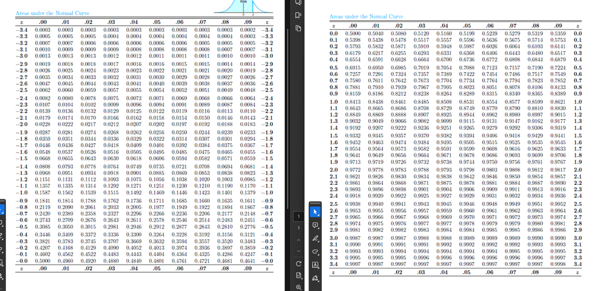 Areas under the Normal Curve
Areas under the Normal Curve
z
.00
.03
0.0139 0.0136 0.0132 0.0129 0.0125
2
.01
.02
.04
.05
.06
.07
-3.4 0.0003 0.0003 0.0003 0.0003 0.0003 0.0003 0.0003 0.0003
-3.3 0.0005 0.0005 0.0005 0.0004 0.0004 0.0004 0.0004 0.0004
-3.2 0.0007 0.0007 0.0006 0.0006 0.0006 0.0006 0.0006 0.0005 0.0005 0.0005 -3.2
-3.1 0.0010 0.0009 0.0009 0.0009 0.0008 0.0008 0.0008 0.0008 0.0007 0.0007 -3.1
-3.0 0.0013 0.0013 0.0013 0.0012 0.0012 0.0011 0.0011 0.0011 0.0010 0.0010 -3.0
-2.9 0.0019 0.0018 0.0018 0.0017 0.0016 0.0016 0.0015 0.0015 0.0014 0.0014 -2.9
-2.8 0.0026
0.0025 0.0024 0.0023 0.0023 0.0022 0.0021 0.0021 0.0020 0.0019 -2.8
-2.7 0.0035 0.0034 0.0033 0.0032 0.0031 0.0030 0.0029 0.0028 0.0027 0.0026 -2.7
-2.6 0.0047 0.0045 0.0044 0.0043 0.0041 0.0040 0.0039 0.0038 0.0037 0.0036 -2.6
-2.5 0.0062 0.0060 0.0059 0.0057 0.0055 0.0054 0.0052 0.0051 0.0049 0.0048 -2.5
-2.4 0.0082 0.0080 0.0078 0.0075 0.0073 0.0071 0.0069 0.0068 0.0066 0.0064 -2.4
-2.3 0.0107 0.0104 0.0102 0.0099 0.0096
0.0094
0.0091 0.0089 0.0087 0.0084 -2.3
-2.2
0.0122 0.0119 0.0116 0.0113
-2.1 0.0179 0.0174 0.0170 0.0166 0.0162 0.0158 0.0154 0.0150 0.0146
-2.0 0.0228 0.0222 0.0217 0.0212 0.0207 0.0202 0.0197 0.0192 0.0188 0.0183 -2.0
-1.9 0.0287 0.0281 0.0274 0.0268 0.0262 0.0256 0.0250 0.0244 0.0239 0.0233 -1.9
-1.8 0.0359 0.0351 0.0344 0.0336 0.0329 0.0322 0.0314 0.0307 0.0301
-1.7 0.0446 0.0436
0.0427 0.0418 0.0409 0.0401 0.0392 0.0384
-1.6 0.0548 0.0537 0.0526 0.0516 0.0505 0.0495 0.0485 0.0475
-1.5 0.0668 0.0655 0.0643 0.0630 0.0618 0.0606 0.0594 0.0582 0.0571
-1.4 0.0808 0.0793 0.0778 0.0764 0.0749 0.0735 0.0721 0.0708 0.0694 0.0681 -1.4
-1.3 0.0968 0.0951 0.0934 0.0918 0.0901 0.0885 0.0869 0.0853 0.0838 0.0823 1.3
-1.2 0.1151 0.1131 0.1112 0.1093 0.1075 0.1056 0.1038 0.1020 0.1003 0.0985 -1.2
-1.1 0.1357 0.1335 0.1314 0.1292 0.1271 0.1251 0.1230 0.1210 0.1190 0.1170 -1.1
-1.0 0.1587 0.1562 0.1539 0.1515 0.1492 0.1469 0.1446 0.1423 0.1401 0.1379 -1.0
-0.9 0.1841 0.1814 0.1788 0.1762 0.1736 0.1711 0.1685 0.1660 0.1635 0.1611 0.9
-0.8 0.2119 0.2090 0.2061 0.2033 0.2005 0.1977 0.1949 0.1922 0.1894 0.1867 -0.8
-0.7 0.2420 0.2389 0.2358 0.2327 0.2296 0.2266 0.2236 0.2206 0.2177 0.2148 -0.7
-0.6 0.2743 0.2709 0.2676 0.2643 0.2611 0.2578 0.2546 0.2514 0.2483 0.2451 -0.6
-0.5 0.3085 0.3050 0.3015 0.2981 0.2946 0.2912 0.2877 0.2843 0.2810 0.2776 -0.5
-0.4 0.3446 0.3409 0.3372 0.3336 0.3300 0.3264
0.3228 0.3192
0.3156 0.3121 -0.4
-0.3 0.3821 0.3783 0.3745 0.3707 0.3669 0.3632 0.3594 0.3557
.08
.09
Z
0.0003 0.0002 -3.4
0.0004 0.0003 -3.3
0.0110 -2.2
0.0143 -2.1
2
.00
.01
.02
.03
.04
.05
.06
0.0 0.5000 0.5040 0.5080 0.5120 0.5160 0.5199 0.5239
0.1 0.5398 0.5438 0.5478 0.5517 0.5557 0.5596 0.5636 0.5675 0.5714
0.2 0.5793 0.5832 0.5871 0.5910 0.5948 0.5987 0.6026 0.6064 0.6103 0.6141 0.2
0.3 0.6179 0.6217 0.6255 0.6293 0.6331 0.6368 0.6406 0.6443 0.6480 0.6517 0.3
0.4 0.6554 0.6591 0.6628 0.6664 0.6700 0,6736 0.6772 0.6808 0.6844 0.6879 0.4
0.5 0.6915 0.6950 0.6985 0.7019 0.7054 0.7088 0.7123 0.7157 0.7190 0.7224 0.5
0.6 0.7257 0.7291 0.7324 0.7357 0.7389 0.7422 0.7454 0.7486 0.7517 0.7549 0.6
0.7 0.7580 0.7611 0.7642 0.7673 0.7704 0.7734 0.7764 0.7794 0.7823 0.7852 0.7
0.8 0.7881 0.7910 0.7939 0.7967 0.7995 0.8023 0.8051 0.8078 0.8106 0.8133 0.8
0.9 0.8159 0.8186 0.8212 0.8238 0.8264 0.8289 0.8315 0.8340 0.8365 0.8389 0.9
1.0 0.8413
1.0
1.1 0.8643
1.2 0.8849
1.3 0.9032
1.4 0.9192
.08
.07
0.5279 0.5319 0.5359 0.0
0.5753 0.1
.09
2
0.0294 -1.8
0.0375
0.0367 -1.7
0.0465
0.0455 -1.6
0.0559 -1.5
1
1
0.3520 0.3483 -0.3
e
-0.2 0.4207 0.4168 0.4129
-0.1
0.4602 0.4562 0.4522
-0.0 0.5000
Σ
.00
.01
0.4960 0.4920
.02
0.4090 0.4052 0.4013 0.3974 0.3936 0.3897 0.3859 -0.2
0.4483 0.4443 0.4404 0.4364 0.4325
0.4286 0.4247 -0.1
0.4880 0.4840 0.4801 0.4761 0.4721 0.4681 0.4641 -0.0
.03
.04
.05
.06
.07
.08
.09
e
3.2
3.3
C
A
3.4
2
2
.01
.02
.03
.04
0.8438 0.8461 0.8485 0.8508 0.8531 0.8554 0.8577 0.8599 0.8621
0.8665 0.8686 0.8708 0.8729 0.8749 0.8770 0.8790 0.8810 0.8830 1.1
0.8869 0.8888 0.8907 0.8925 0.8944 0.8962 0.8980 0.8997 0.9015 1.2
0.9049 0.9066 0.9082 0.9099 0.9115 0.9131 0.9147 0.9162 0.9177 1.3
0.9207 0.9222 0.9236 0.9251 0.9265 0.9279 0.9292
0.9306 0.9319 1.4
1.5 0.9332 0.9345 0.9357 0.9370 0.9382 0.9394 0.9406 0.9418 0.9429 0.9441 1.5
1.6 0.9452 0.9463 0.9474 0.9484 0.9495 0.9505 0.9515 0.9525 0.9535 0.9545 1.6
1.7 0.9554 0.9564 0.9573 0.9582 0.9591 0.9599 0.9608 0.9616 0.9625 0.9633 1.7
1.8 0.9641 0.9649 0.9656 0.9664
0.9671 0.9678 0.9686 0.9693 0.9699 0.9706 1.8
1.9 0.9713 0.9719 0.9726 0.9732 0.9738 0.9744 0.9750 0.9756 0.9761 0.9767 1.9
2.0 0.9772 0.9778 0,9783 0.9788 0.9793 0.9798 0.9803 0.9808 0.9812 0,9817 2.0
2.1 0.9821 0.9826 0.9830 0.9834 0.9838 0.9842 0.9846 0.9850 0.9854 0.9857 2.1
2.2 0.9861 0.9864 0.9868 0.9871 0.9875 0.9878 0.9881 0.9884 0.9887 0.9890 2.2
2.3 0.9893 0,9896 0.9898 0.9901 0.9904 0.9906 0,9909 0.9911 0.9913 0.9916 2.3
2.4 0.9918 0.9920 0.9922 0.9925 0.9927 0.9929 0.9931 0.9932 0.9934 0.9936 2.4
2.5 0.9938 0.9940 0.9941 0.9943 0.9945 0.9946 0.9948 0.9949 0.9951 0.9952 2.5
2.6 0.9953 0.9955 0.9956 0.9957 0.9959 0,9960 0.9961 0.9962 0.9963 0.9964 2.6
2.7 0.9965 0.9966 0.9967 0.9968 0.9969 0.9970 0.9971 0.9972 0.9973 0.9974 2.7
2.8 0.9974 0.9975 0.9976 0.9977 0.9977 0.9978 0.9979 0.9979 0.9980 0.9981 2.8
2.9 0.9981 0.9982 0.9982 0.9983 0.9984 0.9984 0.9985 0.9985 0.9986 0.9986 2.9
3.0 0.9987 0.9987 0.9987 0.9988 0.9988 0.9989 0.9989 0.9989 0.9990 0.9990 3.0
3.1 0.9990 0.9991 0.9991 0.9991 0.9992 0.9992 0.9992 0.9992 0.9993 0.9993 3.1
0.9993 0.9993 0.9994 0.9994 0.9994 0.9994 0.9994 0.9995 0.9995 0.9995 3.2
0.9995 0.9995 0.9995 0.9996 0.9996 0.9996 0.9996 0.9996 0.9996 0.9997 3.3
0.9997 0.9997 0.9997 0.9997 0.9997 0.9997 0.9997 0.9997 0.9997 0.9998 3.4
.00
.05
.06
.07
.08
.09