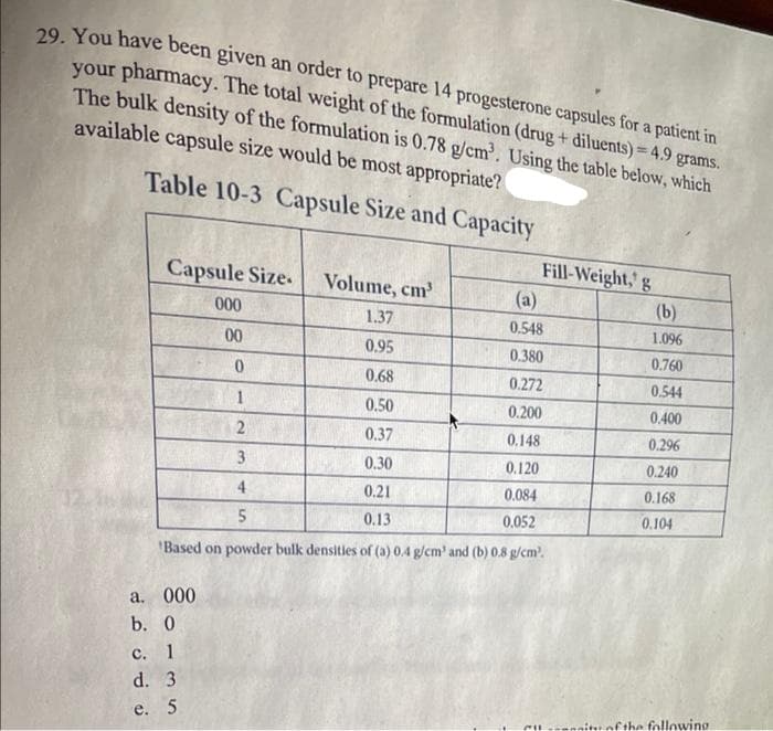 29. You have been given an order to prepare 14 progesterone capsules for a patient in
your pharmacy. The total weight of the formulation (drug + diluents) = 4 .9 grams.
The bulk density of the formulation is 0.78 g/cm. Using the table below, which
available capsule size would be most appropriate?
Table 10-3 Capsule Size and Capacity
Fill-Weight,' g
Capsule Size.
Volume, cm
(a)
(b)
000
1.37
0.548
1.096
00
0.95
0.380
0.760
0.68
0.272
0.544
1
0.50
0.200
0.400
2
0.37
0.148
0.296
3
0.30
0.120
0.240
4
0.21
0.084
0.168
0.052
0.104
0.13
'Based on powder bulk densities of (a) 0.4 g/cm' and (b) 0.8 g/cm.
a. 000
b. 0
с. 1
d. 3
e. 5
ftha followino
ennit
