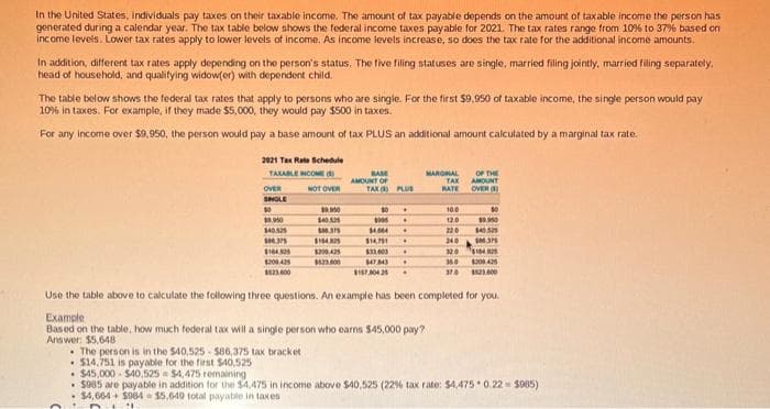 In the United States, individuals pay taxes on their taxable income. The amount of tax payable depends on the amount of taxable income the person has
generated during a calendar year. The tax table below shows the federal income taxes payable for 2021. The tax rates range from 10% to 37% based on
income levels. Lower tax rates apply to lower levels of income. As income levels increase, so does the tax rate for the additional income amounts.
In addition, different tax rates apply depending on the person's status. The five filing statuses are single, married filing jointly, married filing separately.
head of household, and qualifying widow(er) with dependent child.
The table below shows the federal tax rates that apply to persons who are single. For the first $9.950 of taxable income, the single person would pay
10% in taxes. For example, if they made $5,000, they would pay $500 in taxes.
For any income over $9,950, the person would pay a base amount of tax PLUS an additional amount calculated by a marginal tax rate.
2021 Tax Rate Schedule
TAXABLE INCOME (1)
NOT OVER
OVER
SINGLE
10
$0.950
140.525
106.375
$104.300
1200.425
$23.600
10.000
140.625
500.375
$164.325
1200.425
$23.000
BASE
AMOUNT OF
TAX PLUS
.
10 .
1000
$4.004 .
$14.751 .
$33.000 .
MYM)
$157,80425 .
.
MARGINAL
TAX
BATE
OF THE
AMOUNT
OVER
50
10.0
12.0 $0.950
220 $40.525
340 100.375
12.0 610432
160 $200.425
370 1521.000
Use the table above to calculate the following three questions. An example has been completed for you.
Example
Based on the table, how much federal tax will a single person who earns $45,000 pay?
Answer: $5,648
The person is in the $40,525 $86,375 tax bracket
. $14.751 is payable for the first $40,525
$45,000-$40,525 $4,475 remaining
. $985 are payable in addition for the $4,475 in income above $40,525 ( 22% tax rate: $4,475 0.22 = $085)
$4,664+ $084 $5,649 total payable in taxes
"