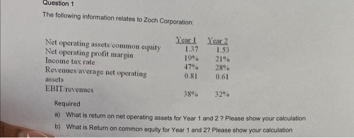 Question 1
The following information relates to Zoch Corporation:
Net operating assets/common equity
Net operating profit margin
Income tax rate
Revenues/average net operating
assets
Year 1
1.37
19%
47%
0.81
Year 2
1.53
21%
28%
0.61
32%
EBIT/revenues
Required
a) What is return on net operating assets for Year 1 and 2 ? Please show your calculation
b) What is Return on common equity for Year 1 and 2? Please show your calculation
38%