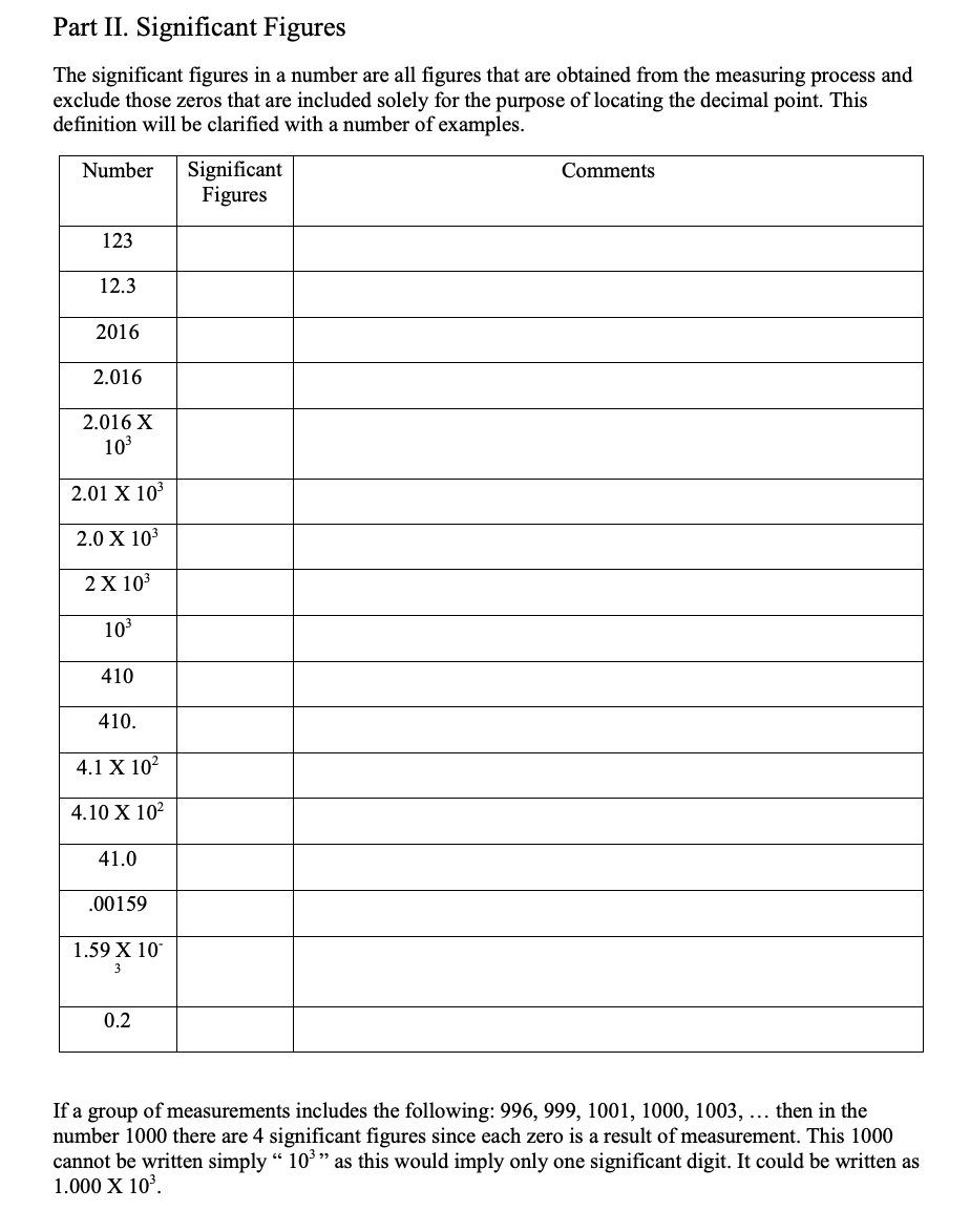 Part II. Significant Figures
The significant figures in a number are all figures that are obtained from the measuring process and
exclude those zeros that are included solely for the purpose of locating the decimal point. This
definition will be clarified with a number of examples.
Number
123
12.3
2016
2.016
2.016 X
10³
2.01 X 10³
2.0 X 10³
2 X 10³
10³
410
410.
4.1 X 10²
4.10 X 10²
41.0
.00159
1.59 X 10
3
0.2
Significant
Figures
Comments
If a group of measurements includes the following: 996, 999, 1001, 1000, 1003, ... then in the
number 1000 there are 4 significant figures since each zero is a result of measurement. This 1000
cannot be written simply "10³" as this would imply only one significant digit. It could be written as
1.000 X 10³.
