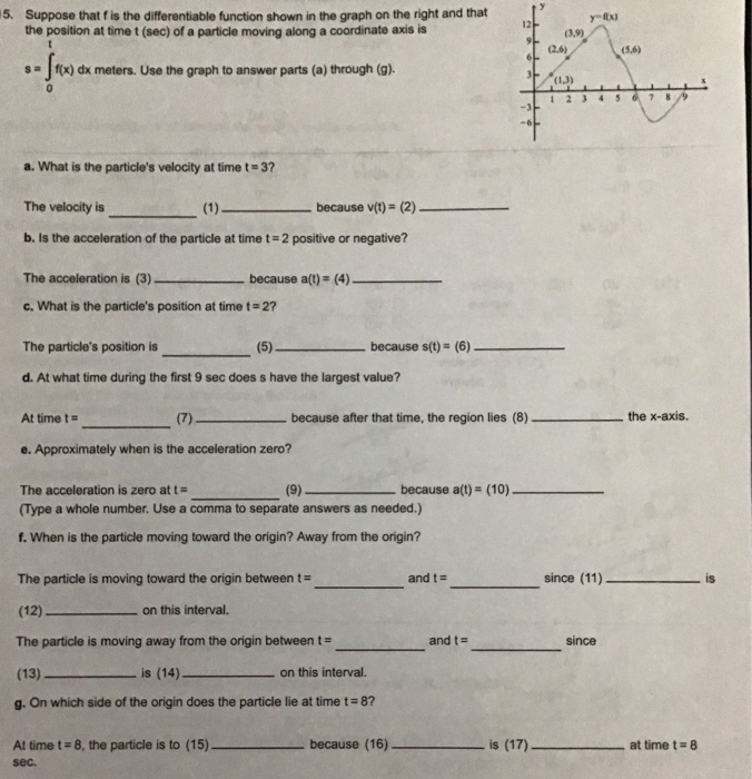 5. Suppose that f is the differentiable function shown in the graph on the right and that
the position at time t (sec) of a particle moving along a coordinate axis is
-fr(x) dx
Sa
dx meters. Use the graph to answer parts (a) through (g).
a. What is the particle's velocity at time t=3?
The velocity is
(1)-
because v(t)= (2) -
b. Is the acceleration of the particle at time t = 2 positive or negative?
The acceleration is (3).
c. What is the particle's position at time t=2?
At time t =
because a(t)= (4)-
The particle's position is
(5)-
d. At what time during the first 9 sec does s have the largest value?
(7).
e. Approximately when is the acceleration zero?
because s(t)= (6) -
The particle is moving toward the origin between t =
on this interval.
At time t=8, the particle is to (15).
sec.
The acceleration is zero at t=
(Type a whole number. Use a comma to separate answers as needed.)
f. When is the particle moving toward the origin? Away from the origin?
because after that time, the region lies (8).
(12).
The particle is moving away from the origin between t =
(13)
is (14).
on this interval.
g. On which side of the origin does the particle lie at time t = 8?
because a(t)= (10).
because (16)
and t=
12-
and t =
-3---
3+(1.3)
(3,9)
is (17)-
(2.6)
y-Ex
12 3 45
since (11).
since
(5,6)
789
the x-axis.
at time t = 8