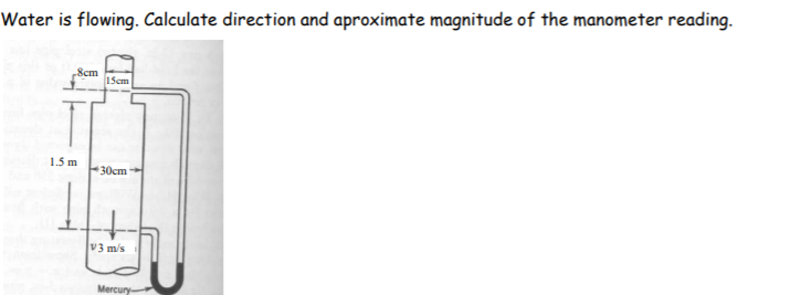Water is flowing. Calculate direction and aproximate magnitude of the manometer reading.
8cm
15cm
1.5 m
30cm
V3 m/s
Mercury

