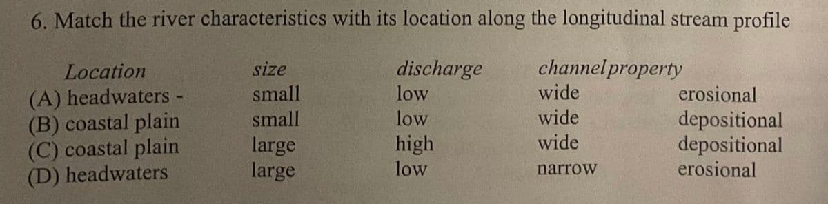 6. Match the river characteristics with its location along the longitudinal stream profile
discharge
low
low
high
low
Location
(A) headwaters -
(B) coastal plain
(C) coastal plain
(D) headwaters
size
small
small
large
large
channel property
wide
wide
wide
narrow
erosional
depositional
depositional
erosional