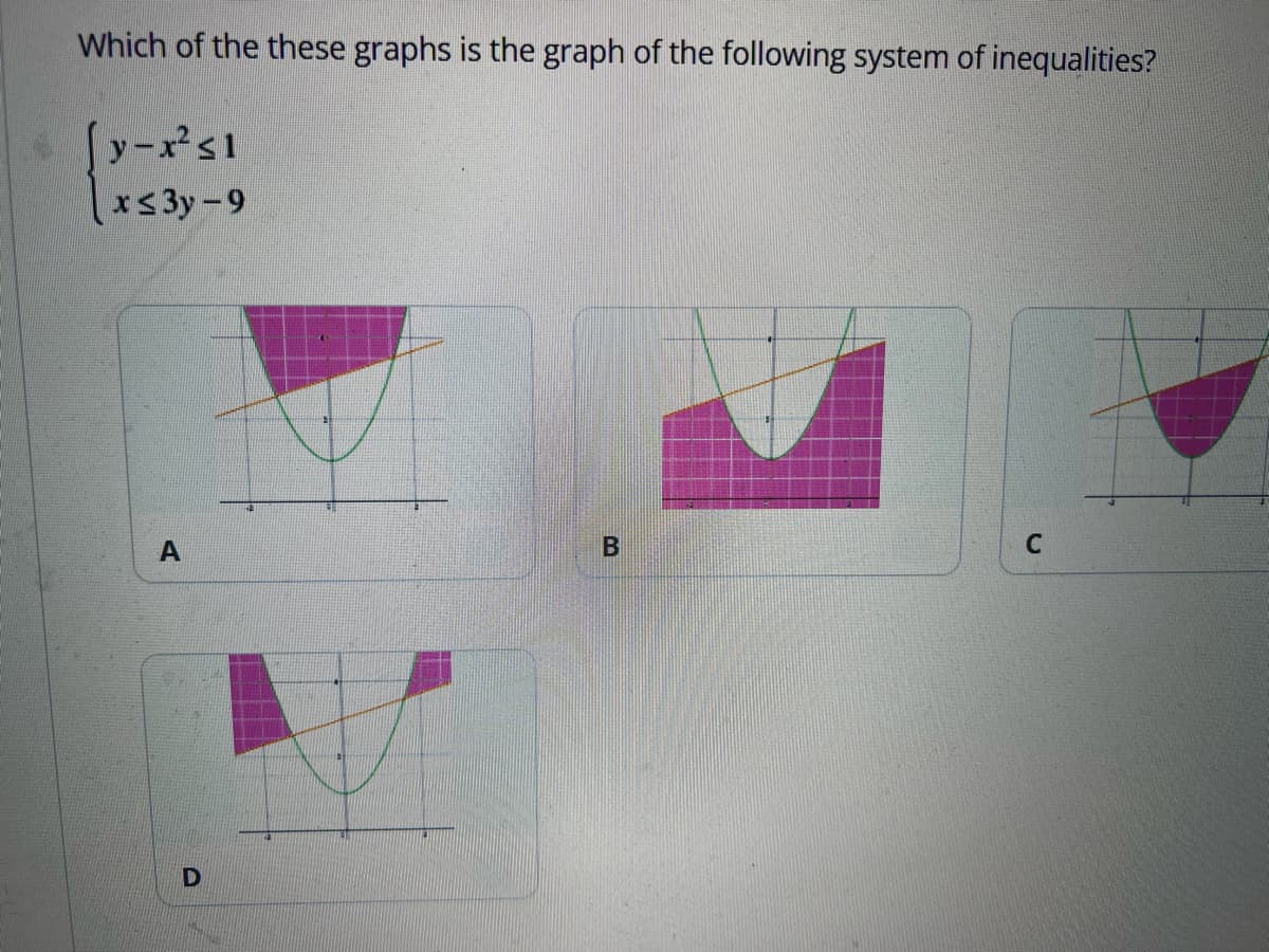 Which of the these graphs is the graph of the following system of inequalities?
(y-x² sl
x≤3y-9
A
U
B
C