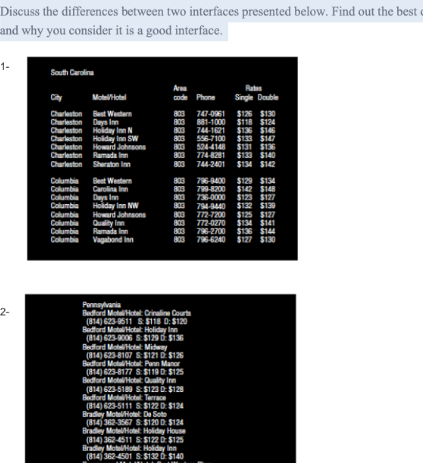 Discuss the differences between two interfaces presented below. Find out the best
and why you consider it is a good interface.
1-
South Carolina
Ar
code Phone
Ruten
City
Motiotel
Single Double
Charleston Best Western
Charleston Deys Im
803
80
800
77-0961 S125 S130
$118 $124
$136 $146
$133 $147
$131 $136
$133 $140
$134 $142
881-1000
744-1621
Charleston Holday Inn SW
Charleston Howard Johnsons
Charleston Ramada Inn
Charleston Sherton Im
803
556-7100
803
803
5244148
774-8281
744-2401
803
Best Western
Carolina Inn
$129 $134
$142 $148
$123 $127
$132 $139
$125 $127
$134 $141
$136 $144
796-6240 $127 $130
Columbia
Columbia
Columbia
Columbia
796-9400
799-8200
736-0000
794-9440
803
Dayn Inn
Holday Inn NW
Howard Johnsons
Quality Inn
Ramada Inn
Vagabond in
803
Columbia
Columbia
Columbia
Columbia
803
803
803
803
772-7200
772-0270
796-2700
Punnayvania
Bedord MotaHctat Crinaline Courts
(814) 623-8511 S $118 D: S120
Bedford MotaHotal Holiday Inn
(814) 623-006 S. S129 D $136
Bedford MotHotel Midway
(814) 623-8107 S S121 D S126
Badord MotaHotat Pann Manor
(814) 623-8177 S S119D $125
Bedford MotHotal Quality Inn
(814) 623-5189 S: $123 D: $128
Badford Mototal Terrace
2-
(814) 623-5111 S$122 D $124
Bradey MotHo De Sete
(814) 362-3567 SS120 D $124
Bradey MotHot Holiday House
(814) 362-4511 S S122 D: $125
Bradey Motol Holiday Inn
(814) 362-4501 S$132 D $140
