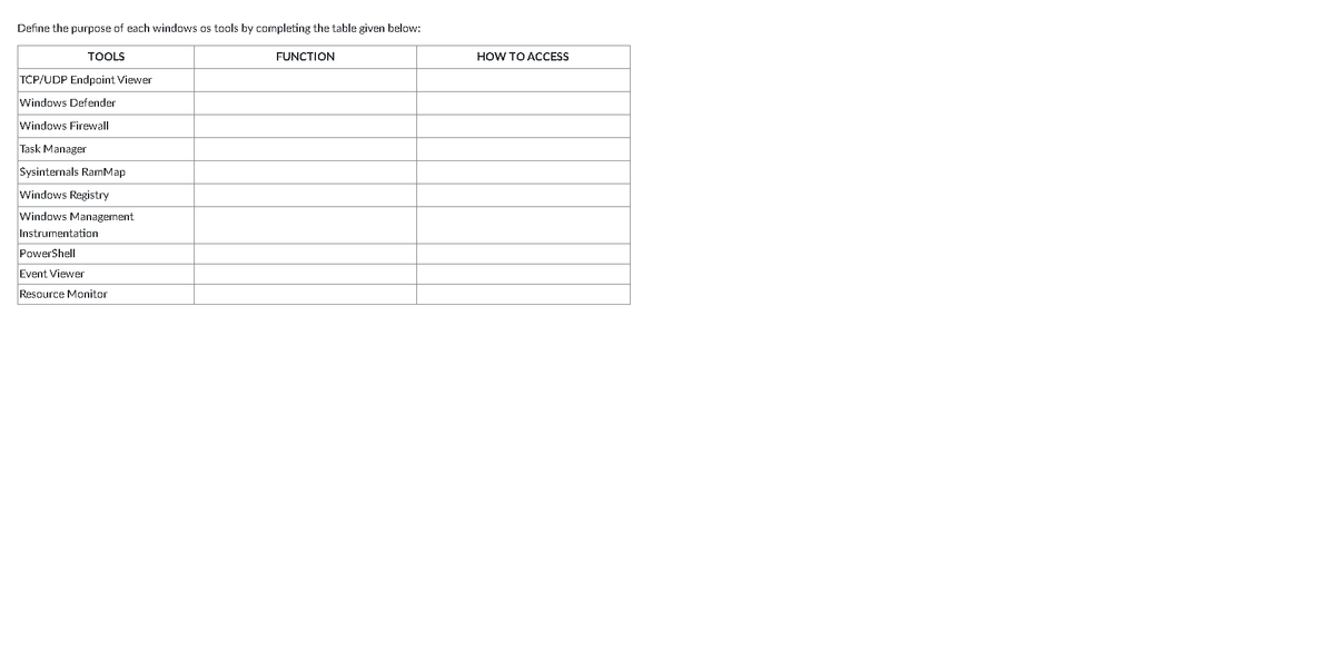 Define the purpose of each windows os tools by completing the table given below:
TOOLS
TCP/UDP Endpoint Viewer
Windows Defender
Windows Firewall
Task Manager
Sysinternals RamMap
Windows Registry
Windows Management
Instrumentation
PowerShell
Event Viewer
Resource Monitor
FUNCTION
HOW TO ACCESS