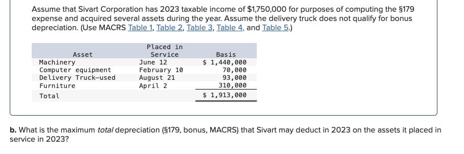 Assume that Sivart Corporation has 2023 taxable income of $1,750,000 for purposes of computing the §179
expense and acquired several assets during the year. Assume the delivery truck does not qualify for bonus
depreciation. (Use MACRS Table 1, Table 2, Table 3, Table 4, and Table 5.)
Asset
Machinery
Computer equipment
Delivery Truck-used
Furniture
Total
Placed in
Service
June 12
February 10
August 21
April 2
Basis
$ 1,440,000
70,000
93,000
310,000
$ 1,913,000
b. What is the maximum total depreciation (§179, bonus, MACRS) that Sivart may deduct in 2023 on the assets it placed in
service in 2023?