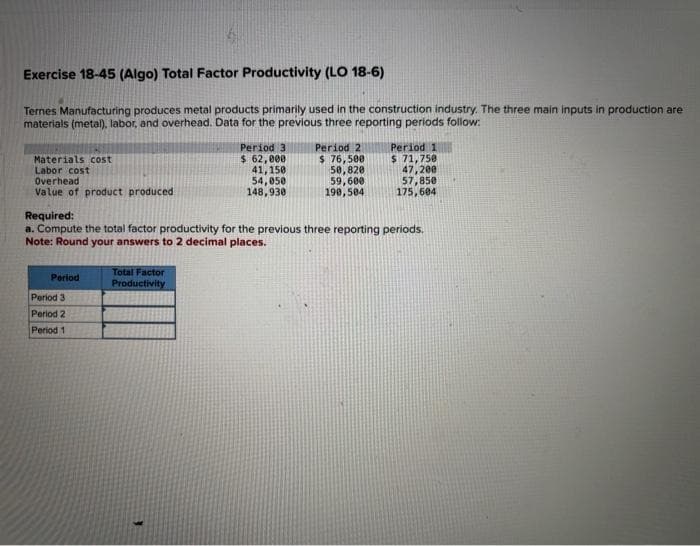 Exercise 18-45 (Algo) Total Factor Productivity (LO 18-6)
Ternes Manufacturing produces metal products primarily used in the construction industry. The three main inputs in production are
materials (metal), labor, and overhead. Data for the previous three reporting periods follow:
Materials cost
Labor cost
Overhead.
Value of product produced
Period
Period 3
Period 2
Period 1
Period 3
$ 62,000
41,150
54,050
148,930
Required:
a. Compute the total factor productivity for the previous three reporting periods.
Note: Round your answers to 2 decimal places.
Total Factor
Productivity
Period 2
$ 76,500
50,820
59,600
190,504
Period 1
$ 71,750
47,200
57,850
175,604