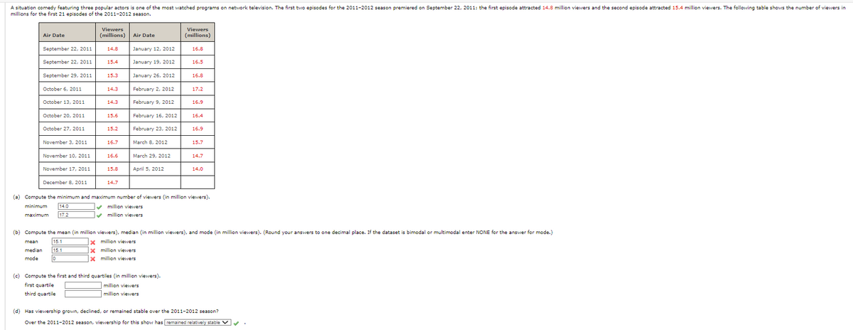 A situation comedy featuring three popular actors is one of the most watched programs on network television. The first two episodes for the 2011-2012 season premiered on September 22, 2011; the first episode attracted 14.8 million viewers and the second episode attracted 15.4 million viewers. The following table shows the number of viewers in
millions for the first 21 episodes of the 2011-2012 season.
Air Date
September 22, 2011
September 22, 2011
mean
median
mode
September 29, 2011
October 6, 2011
October 13, 2011
October 20, 2011
October 27, 2011
November 3, 2011
November 10, 2011
November 17, 2011
December 8, 2011
Viewers
(millions)
14.8
15.1
15.1
0
15.4
15.3
14.3
14.3
15.6
15.2
16.7
16.6
15.8
14.7
Air Date
January 12, 2012
January 19, 2012
January 26, 2012
February 2, 2012
February 9, 2012
February 16, 2012
February 23, 2012
March 8, 2012
March 29, 2012
April 5, 2012
✔ million viewers
✓ million viewers
Viewers
(millions)
16.8
(c) Compute the first and third quartiles (in million viewers).
first quartile
million viewers
third quartile
million viewers
16.5
16.8
17.2
16.9
16.4
16.9
(a) Compute the minimum and maximum number of viewers (in million viewers).
minimum
maximum
14.0
17.2
15.7
14.7
(b) Compute the mean (in million viewers), median (in million viewers), and mode (in million viewers). (Round your answers to one decimal place. If the dataset is bimodal or multimodal enter NONE for the answer for mode.)
x million viewers
million viewers
x
* million viewers
14.0
(d) Has viewership grown, declined, or remained stable over the 2011-2012 season?
Over the 2011-2012 season, viewership for this show has remained relatively stable