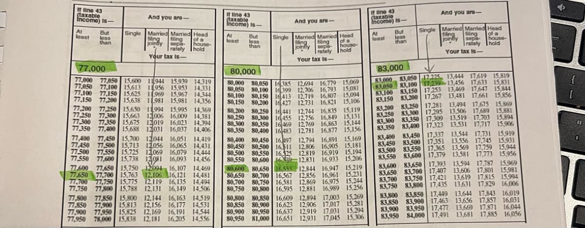 If line 43
(taxable
Income) Is-
At
least
But
less
than
And you are-
Single Married Married Head
filing
Ming
of a
jointly sepa- house-
rafely hold
Your tax is-
77,000
77,000 77,050 15,600 11944 15,939 14319
77,050 77.100 15,613 1956 15,953 14.331
77.100 77,150 15,625 1969 15,967 14.344
77,150 77,200 15,638 11981 15,981 14,356
77,200 77,250 15,650 11994 15,995 14,369
77.250 77.300 15.663 13006 16,009 14.381
77.300 77.350 15,675 12019 16,023 14.394
77,350 77,400 15,688 12031 16,037 14,406
77,400 77,450 15,700 12044 16,051 14,419
77.450 77,500 15,713 12056 16,065 14.431
77.500 77,550 15.725 12069 16,079 14.444
77,550 77,600 15,738 13081 16,093 14,456
77.600 77,650 15,750 12094 16,107 14,469
77.650 77,700 15,763 12.106 16,121 14.481
77,700 77,750 15,775 12,119 16,135 14,494
77,750 77,800 15,788 12,131 16,149 14.506
77.800 77.850 15,800 12,144 16,163 14519
77,850 77,900 15,813 12,156 16,177 14.531
77,900 77.950 15,825 12,169 16,191 14544
77,950 78,000 15,838 12,181 16,205 14.556
If line 43
(taxable
Income) Is-
At
least
But
less
than
And you are-
Single Married Married Head
of a
house-
hold
filing
filing
jointly sepa-
rafely
Your tax is-
80,000
15.069
80,000 80,050 16385 12,694 16,779
80,050 80,100 1399 12,706 16,793 15,081
80,100 80,150 16413 12,719 16,807 15,094
80,150 80,200 16,427 12,731 16,821 15,106
80,200 80,250 16441 12,744 16,835 15,119
80,250 80 300 16455 12,756 16,849 15,131
80,300 80 350 16 469 12,769 16,863 15,144
80,350 80,400 16483 12.781 16,877 15,156
80,400 80,450 16497 12,794 16,891 15,169
80,450 80,500 16,511 12,806 16,905 15.181
80.500 80,550 16,325 12,819 16.919 15.194
80,550 80,600 1630-12.831 16.933 15,206
80,600 80,650 16.553 12.844 16.947 15,219
80,650 80,700 16,567 12,856 16,961 15.231
80,700 80,750 16.581 12,869 16,975 15,244
80,750 80,800 16,595 12,881 16,989 15,256
80,800 80,850 16,609 12,894 17,003 15,269
80,850 80,900 16,623 12,906 17,017 15,281
80,900 80,950 16,637 12,919 17,031 15,294
80,950 81,000 16,651 12,931 17,045 15,306
If line 43
(taxable
Income) Is-
At
least
But
less
than
And you are-
Single Married Married Head
filing filing of a
sepa- house-
jointly
rately hold
Your tax is-
83,000
83,000 83,050 17,225 13.444 17,619 15,819
83050 83,100 17,239 13,456 17.633 15.831
83,100 83,150 17.253 13,469 17.647 15.844
83,150 83,200 17,267 13,481 17,661 15,856
83,200 83,250 17.281 13,494 17,675 15,869
83,250 83,300 17.295 13.506 17,689 15.881
83,300 83,350 17.309 13.519 17,703 15.894
83,350 83,400 17,323 13,531 17,717 15,906
83,400 83,450 17,337 13.544 17,731 15.919
83,450 83,500 17,351 13.556 17,745 15.931
83,500 83,550 17,365 13,569 17,759 15.944
83,550 83,600 17,379 13,581 17,773 15.956
83.600 83,650 17,393 13,594 17,787 15.969
83,650 83,700 17,407 13,606 17,801 15.981
83,700 83,750 17,421 13,619 17,815 15.994
83,750 83,800 17.435 13,631 17,829 16.006
83.800 83,850 17,449 13,644 17,843 16.019
83,850 83,900 17,463 13,656 17,857 16,031
83,900 83,950 17,477 13,669 17,871 16.044
83,950 84,000 17,491 13,681 17,885 16.056
[