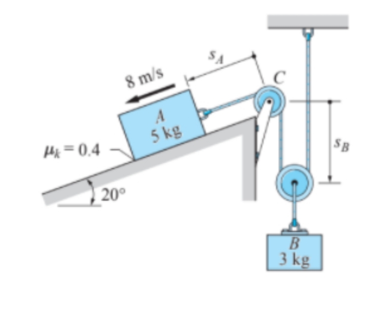 8 m/s
A
Hi =0.4
5 kg
SB
20°
3 kg
