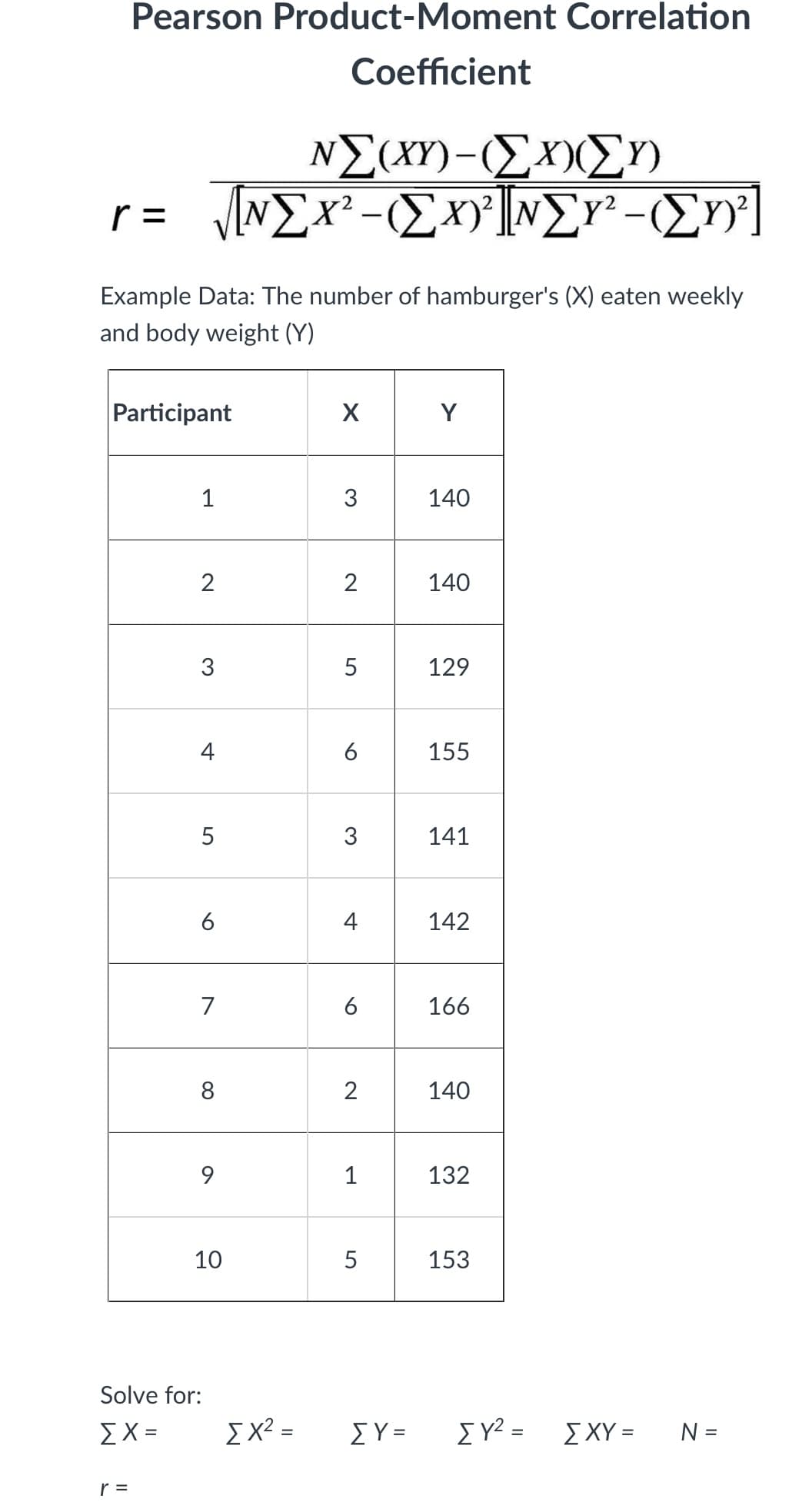 Pearson Product-Moment Correlation
Coefficient
NE(XY)-(Ex)(E)
Example Data: The number of hamburger's (X) eaten weekly
and body weight (Y)
Participant
Y
1
3
140
2
140
3
5
129
6
155
5
3
141
6
4
142
7
6
166
8
2
140
9.
1
132
10
5
153
Solve for:
ΣΧ-
IX? =
ΣΥ=
Y =
ΣΧΥ
N =
%3D
r =
