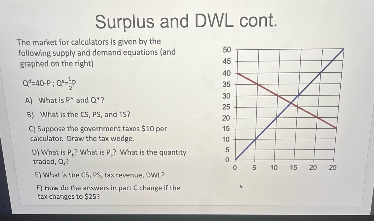 Surplus and DWL cont.
The market for calculators is given by the
following supply and demand equations (and
graphed on the right)
Qd=40-P ; Q=¹ P
A) What is P* and Q*?
B) What is the CS, PS, and TS?
C) Suppose the government taxes $10 per
calculator. Draw the tax wedge.
D) What is P? What is P,? What is the quantity
traded, Q?
E) What is the CS, PS, tax revenue, DWL?
F) How do the answers in part C change if the
tax changes to $25?
50
45
40
35
30
25
20
15
10
5
0
0
5
10
15
20
25