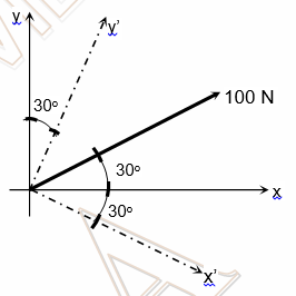 100 N
30°
30°
X.
30°
