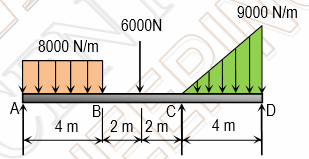 9000 N/m
6000N
8000 N/m
A
4 m 2m 2 m
D
4 m
DI
