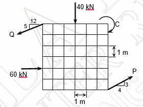 |40 kN
12
5
1 m
P
60 kN
4
1 m
