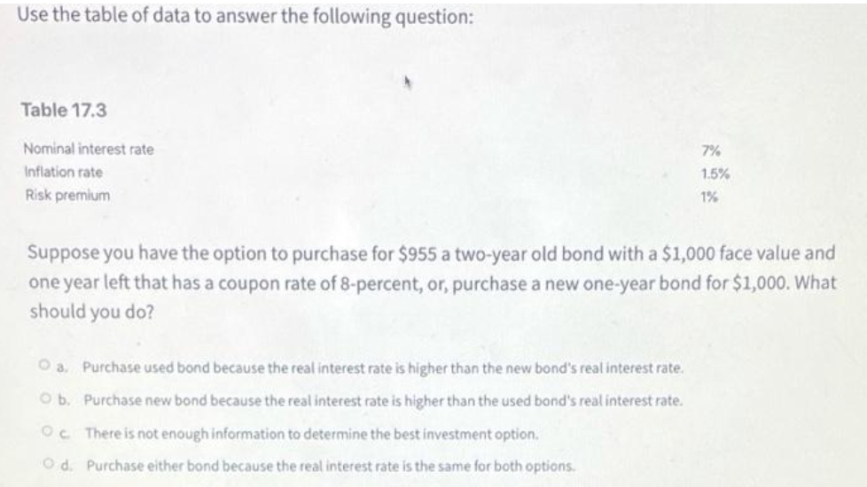 Use the table of data to answer the following question:
Table 17.3
Nominal interest rate
7%
Inflation rate
1.5%
Risk premium
1%
Suppose you have the option to purchase for $955 a two-year old bond with a $1,000 face value and
one year left that has a coupon rate of 8-percent, or, purchase a new one-year bond for $1,000. What
should you do?
O a. Purchase used bond because the real interest rate is higher than the new bond's real interest rate.
O b. Purchase new bond because the real interest rate is higher than the used bond's real interest rate.
OC There is not enough information to determine the best investment option.
O d. Purchase either bond because the real interest rate is the same for both options.
