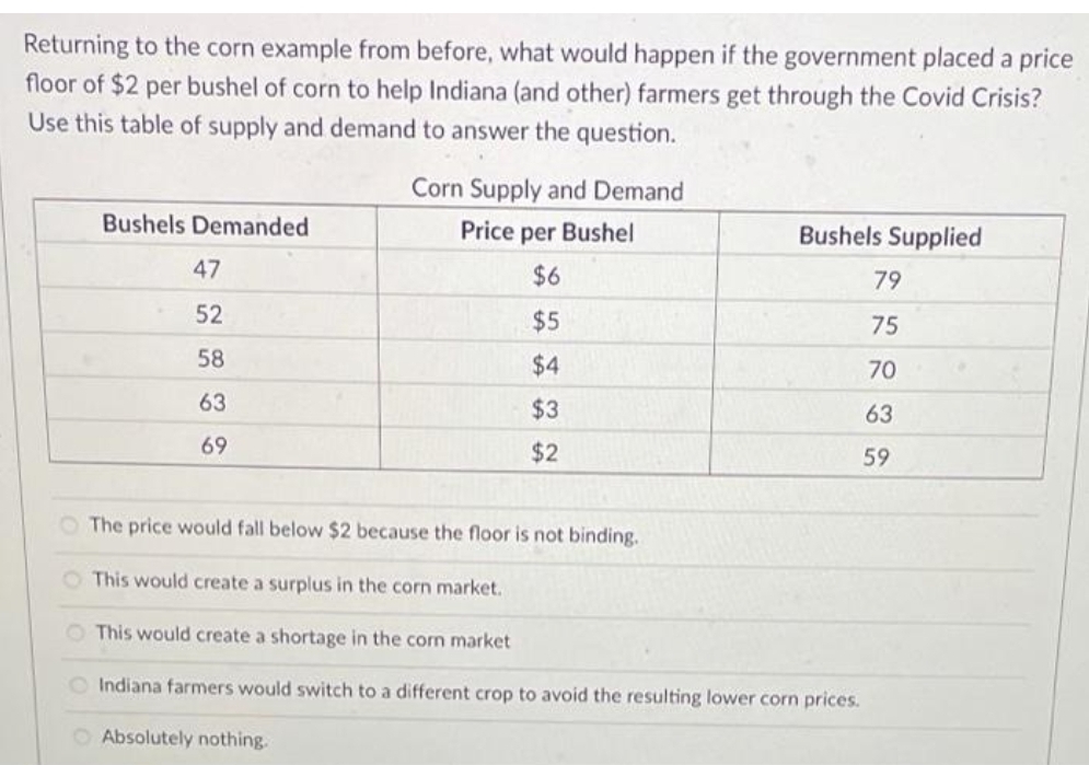 Returning to the corn example from before, what would happen if the government placed a price
floor of $2 per bushel of corn to help Indiana (and other) farmers get through the Covid Crisis?
Use this table of supply and demand to answer the question.
Corn Supply and Demand
Bushels Demanded
Price per Bushel
Bushels Supplied
47
$6
79
52
$5
75
58
$4
70
63
$3
63
69
$2
59
O The price would fall below $2 because the floor is not binding.
O This would create a surplus in the corn market.
O This would create a shortage in the corn market
O Indiana farmers would switch to a different crop to avoid the resulting lower corn prices.
O Absolutely nothing.
