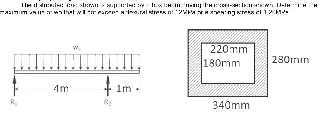 The distributed load shown is supported by a box beam having the cross-section shown. Determine the
maximum value of wo that will not exceed a flexural stress of 12MPa or a shearing stress of 1.20MPa.
Wo
220mm
180mm
280mm
1m
R₁
340mm
4m
R₂