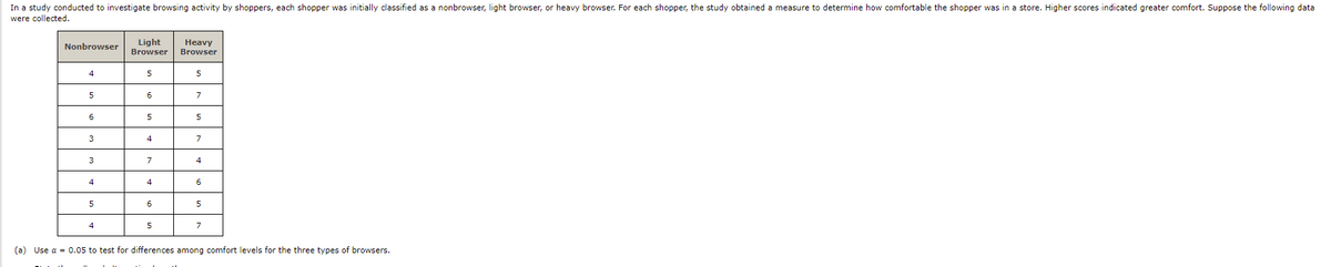 In a study conducted to investigate browsing activity by shoppers, each shopper was initially classified as a nonbrowser, light browser, or heavy browser. For each shopper, the study obtained a measure to determine how comfortable the shopper was in a store. Higher scores indicated greater comfort. Suppose the following data
were collected.
Light
Нeavy
Browser
Nonbrowser
Browser
4
5
5
5
7
6
5
3
4
3
4
4
4
6
5
6
5
5
7
(a) Use a = 0.05 to test for differences among comfort levels for the three types of browsers.
