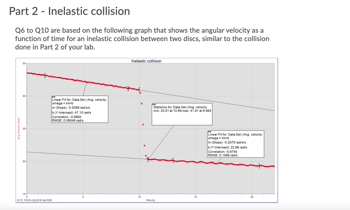 Part 2 - Inelastic collision
Q6 to Q10 are based on the following graph that shows the angular velocity as a
function of time for an inelastic collision between two discs, similar to the collision
done in Part 2 of your lab.
Inelastic collision
50-
40-
Linear Fit for: Data Set | Ang. velocity
omega = mt+b
m (Slope): -0.5269 rad/s/s
Statistics for: Data Set | Ang. velocity
min: 20.81 at 10.69 max: 41.91 at 9.963
b (Y-Intercept): 47.10 rad/s
Correlation: -0.9983
RMSE: 0.06649 rad/s
30-
Linear Fit for: Data Set | Ang. velocity
omega = mt+b
m (Slope): -0.2070 rad/s/s
b (Y-Intercept): 22.88 rad/s
Correlation: -0.9744
RMSE: 0.1089 rad/s
20-
10-
10
15
20
(5.72, 19.03) (At:22.00 Ay:0.00)
Time (s)
Ang. velocity (rad/s)
8-
