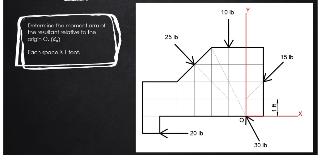 10 lb
Determine the moment arm of
the resultant relative to the
25 lb
origin O. (d.)
Each space is 1 foot.
15 lb
20 lb
30 lb
