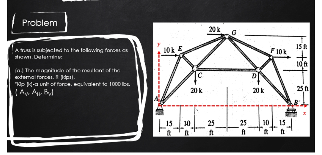 Problem
20 k
y
15 ft
A truss is subjected to the following forces as
shown. Determine:
10 k E
F 10 k
10 ft
(a.) The magnitude of the resultant of the
external forces, R (kips).
*Kip (k)-a unit of force, equivalent to 1000 Ibs.
D
( Ay, AH, By)
20 k
20 k
25 ft
|15
10
25
25
10
ft
ft
ft
ft
ft
ft
