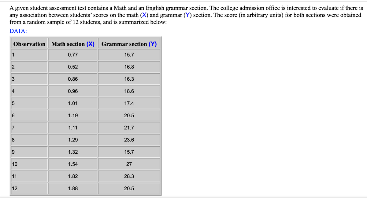 A given student assessment test contains a Math and an English grammar section. The college admission office is interested to evaluate if there is
any association between students' scores on the math (X) and grammar (Y) section. The score (in arbitrary units) for both sections were obtained
from a random sample of 12 students, and is summarized below:
DATA:
Observation Math section (X) Grammar section (Y)
0.77
1
2
3
4
5
6
7
8
9
10
11
12
0.52
0.86
0.96
1.01
1.19
1.11
1.29
1.32
1.54
1.82
1.88
15.7
16.8
16.3
18.6
17.4
20.5
21.7
23.6
15.7
27
28.3
20.5