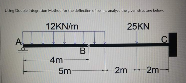 Using Double Integration Method for the deflection of beams analyze the given structure below.
12KN/m
25KN
A
C
4m
5m
2m 2m-
