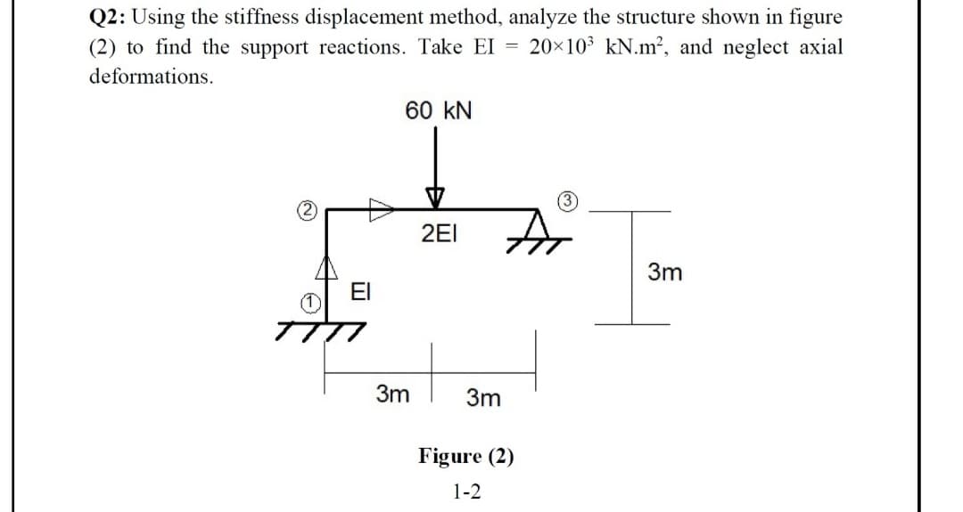 Q2: Using the stiffness displacement method, analyze the structure shown in figure
(2) to find the support reactions. Take EI
20×10 kN.m², and neglect axial
deformations.
60 kN
2EI
3m
3m
3m
Figure (2)
1-2
