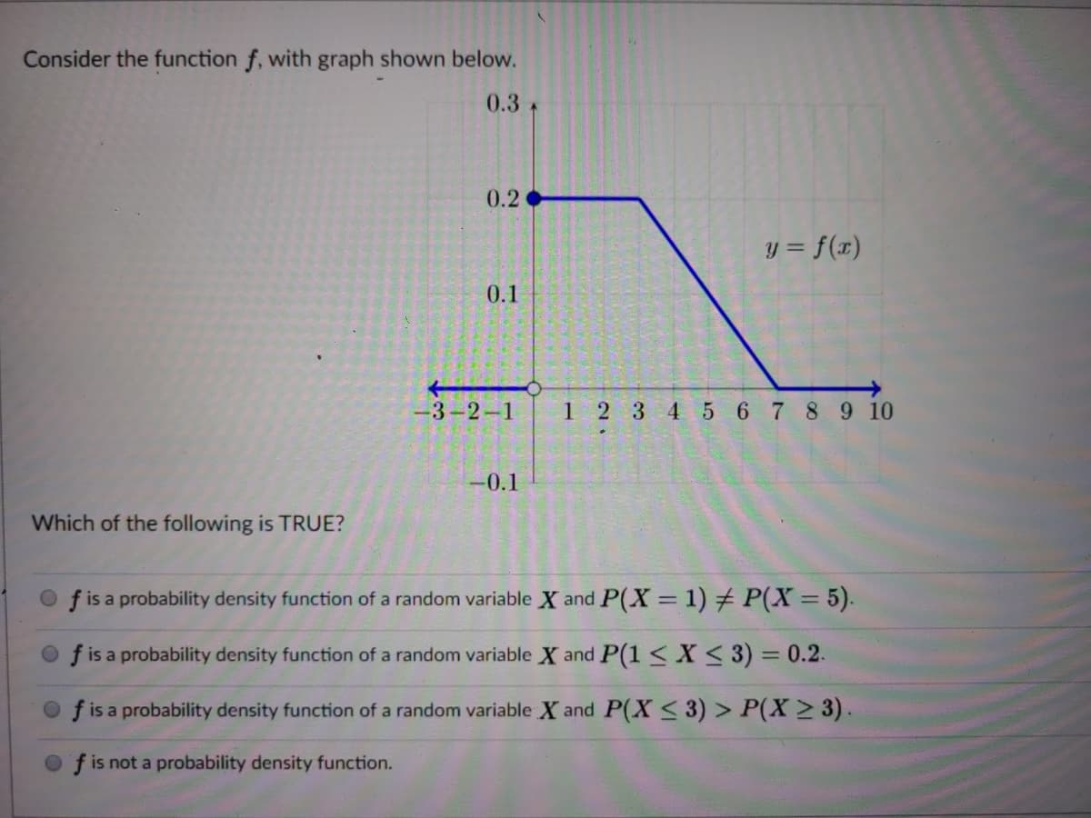 Consider the function f, with graph shown below.
0.3
0.2
y = f(x)
0.1
-3-2-1
1 2 3 4 5 6 7 89 10
-0.1
Which of the following is TRUE?
f is a probability density function of a random variable X and P(X = 1) P(X 5).
f is a probability density function of a random variable X and P(1 <X<3) 3D0.2.
f is a probability density function of a random variable X and P(X < 3) > P(X > 3).
f is not a probability density function.
