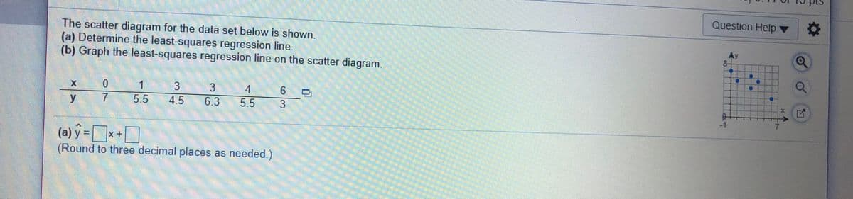 Question Help v
The scatter diagram for the data set below is shown.
(a) Determine the least-squares regression line.
(b) Graph the least-squares regression line on the scatter diagram.
AY
3.
6.3
1
6.
3.
4
y.
5.5
4.5
5.5
-1
(a) y =x+|
(Round to three decimal places as needed.)
