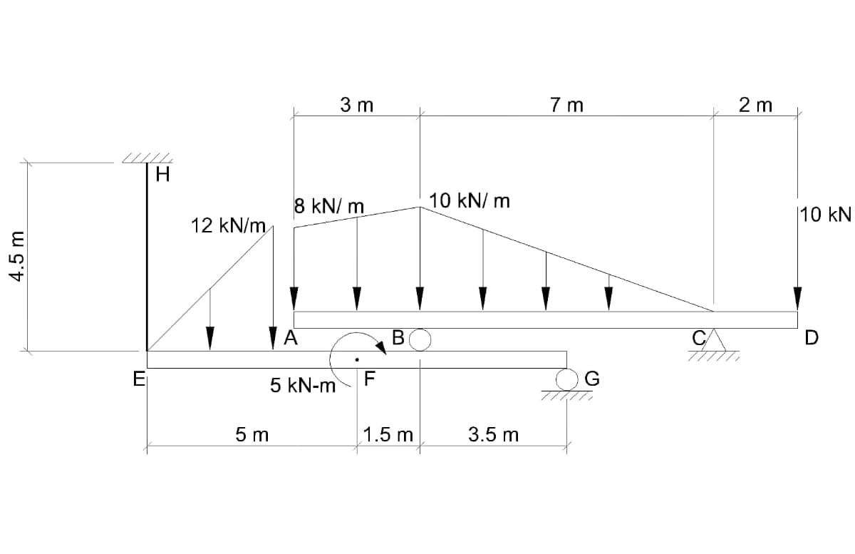 4.5 m
3 m
7m
01/10
H
10 kN/m
8 kN/m
12 kN/m
[RES
A
B
5 kN-m F
5 m
1.5 m
3.5 m
2 m
10 kN